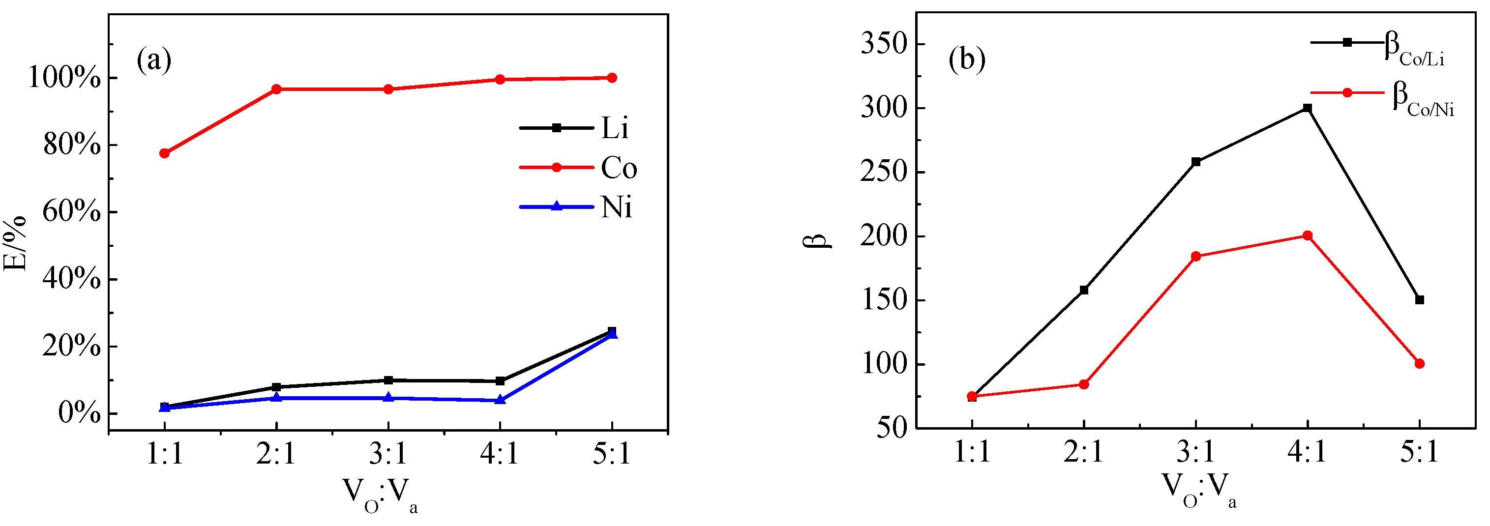 Minerals 12 00425 g010