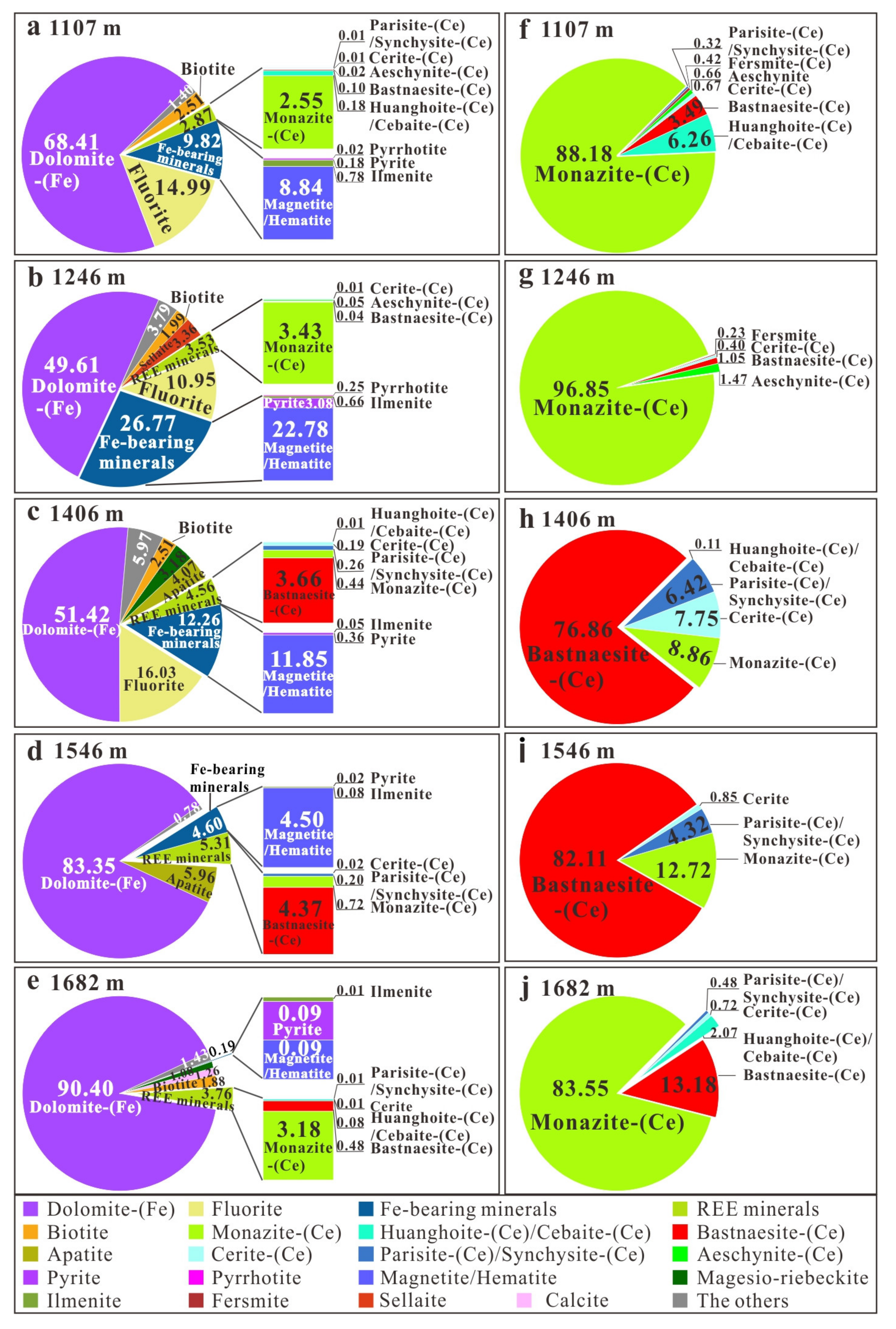 Minerals 12 00426 g003