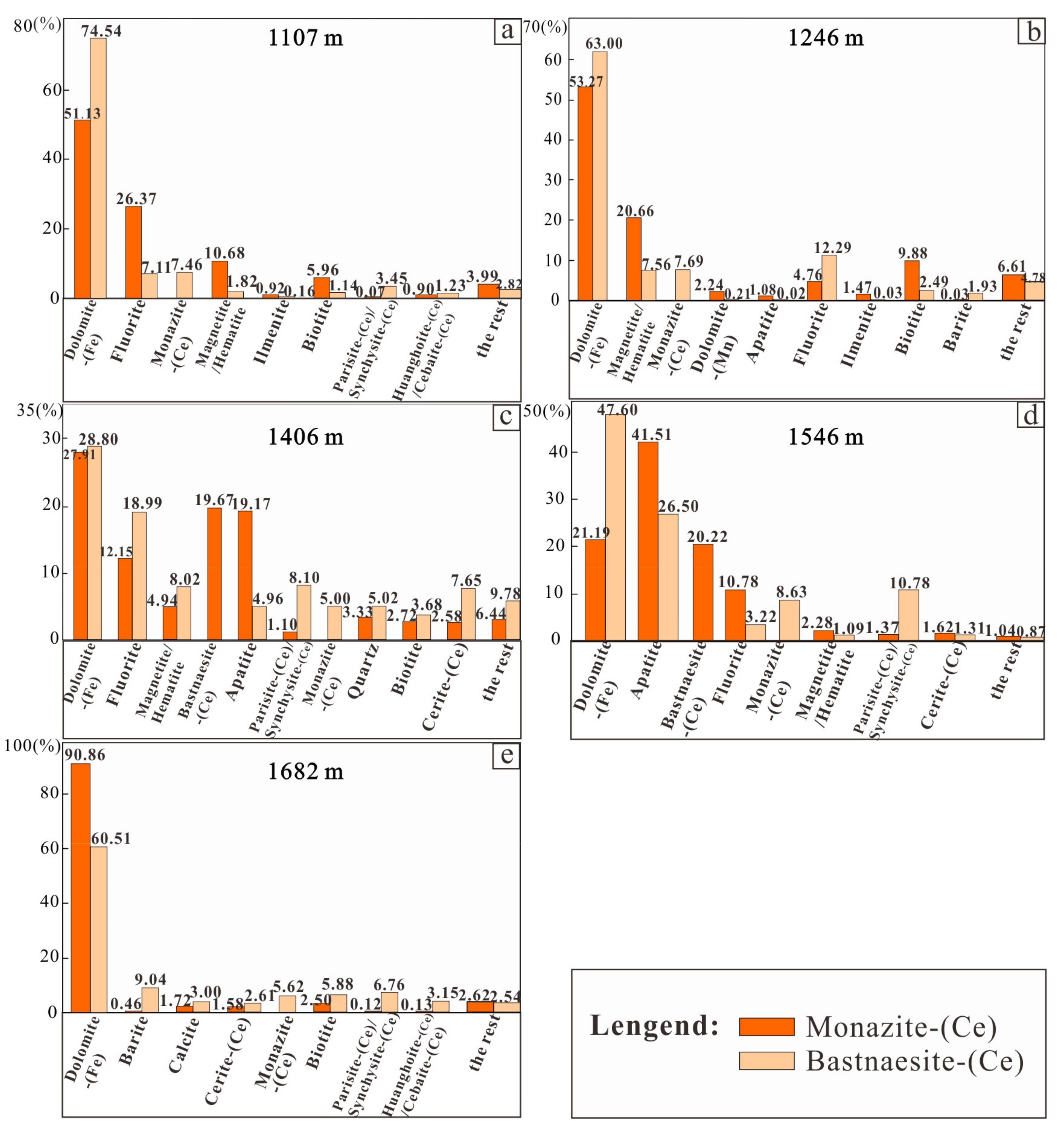 Minerals 12 00426 g004