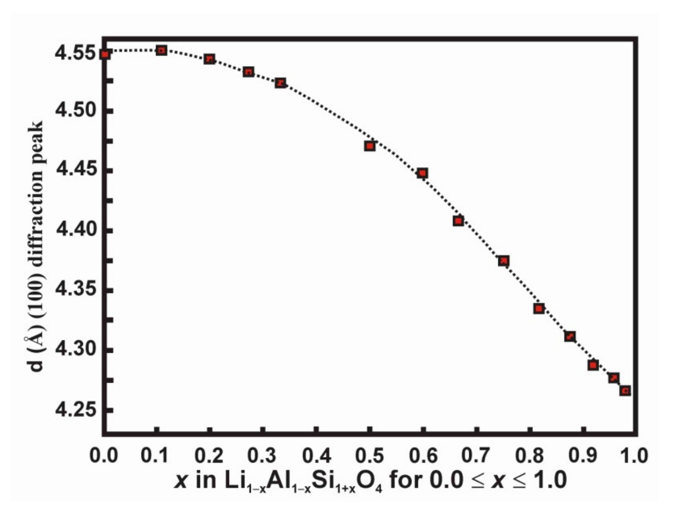 Minerals 12 00427 g003 Minerals 12 00427 g003