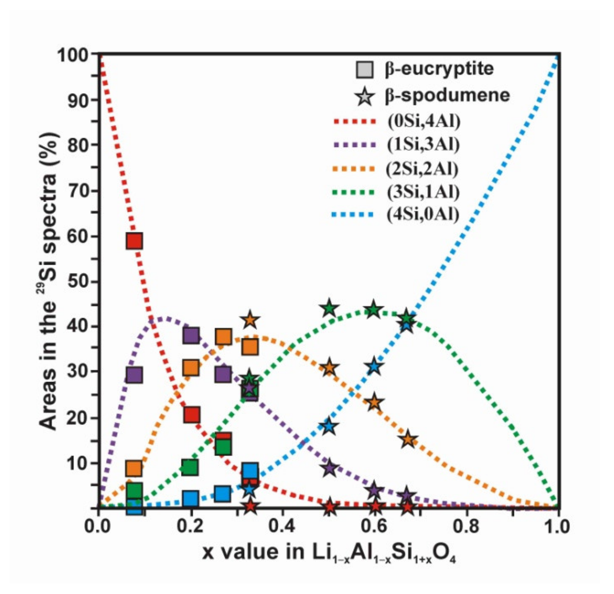 Minerals 12 00427 g006 Minerals 12 00427 g006