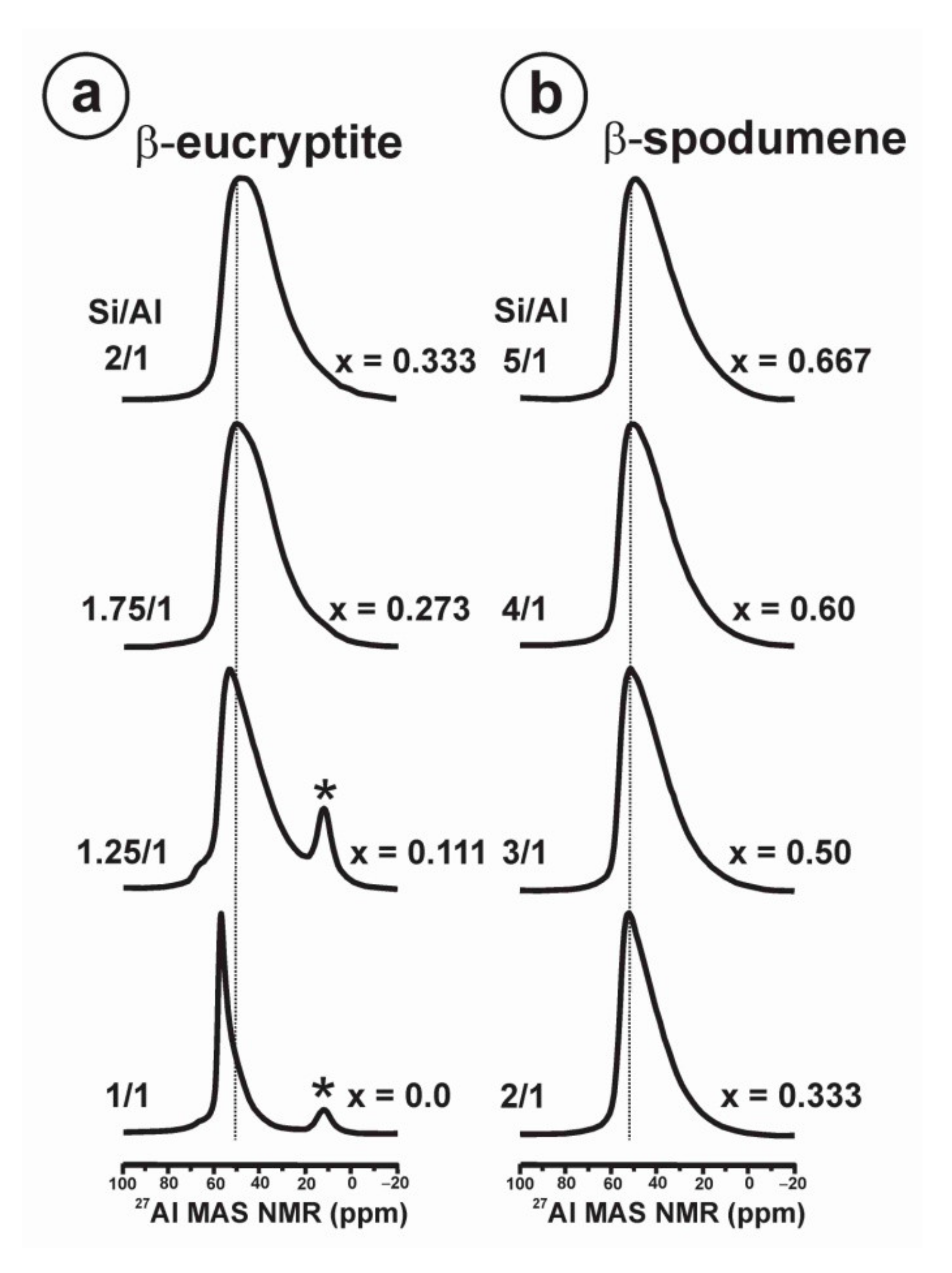 Minerals 12 00427 g007 Minerals 12 00427 g007
