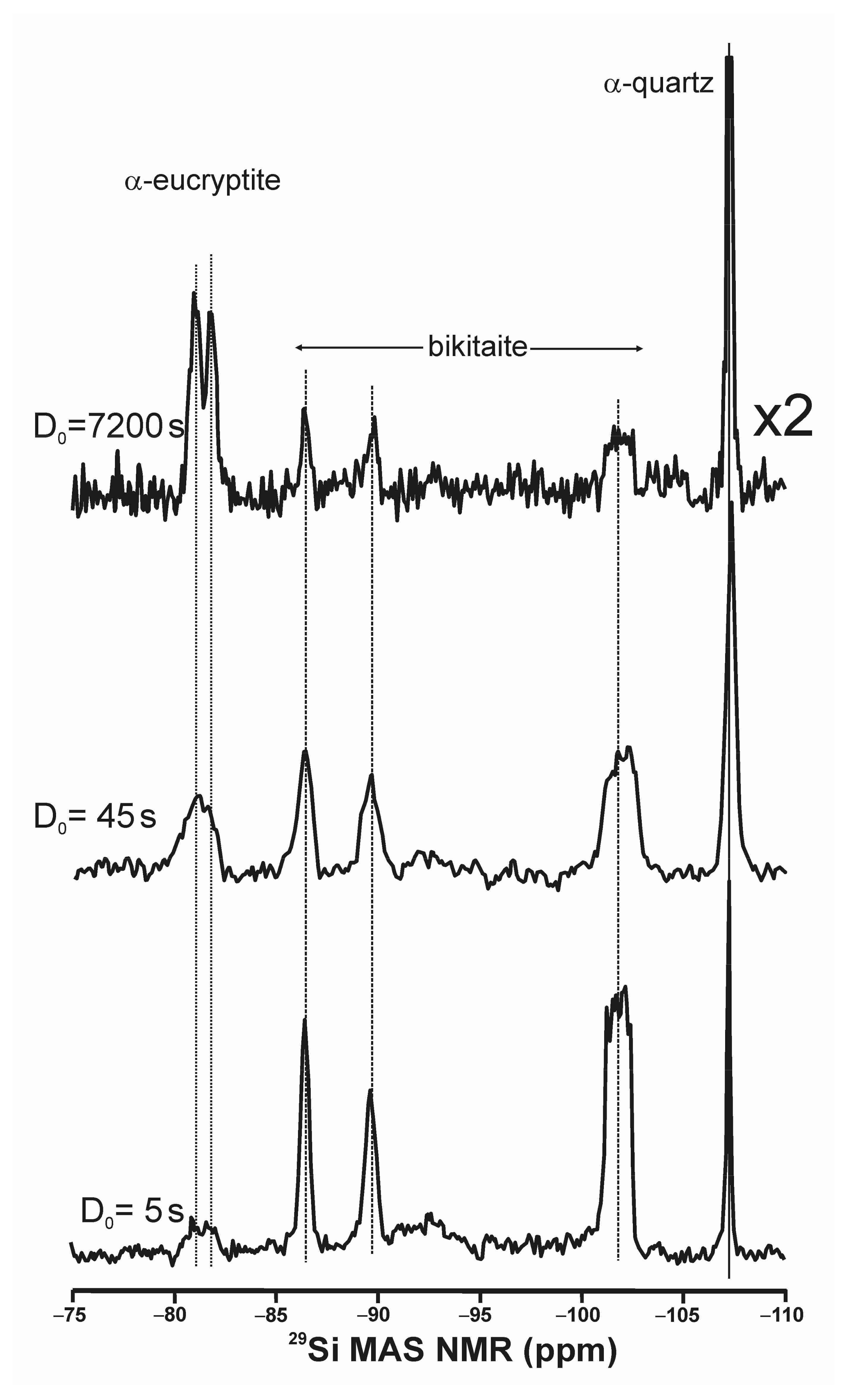 Minerals 12 00427 g012 Minerals 12 00427 g012
