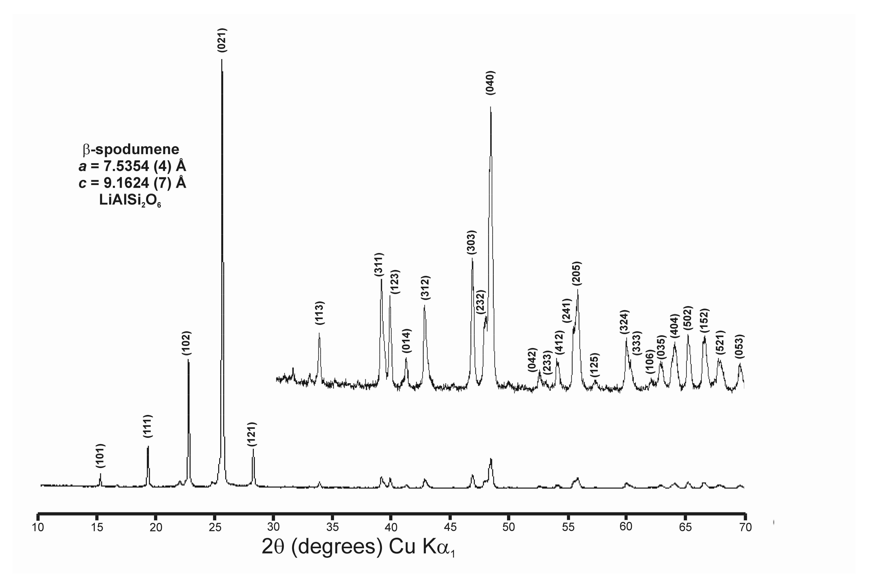 Minerals 12 00427 g0a7 Minerals 12 00427 g0a7