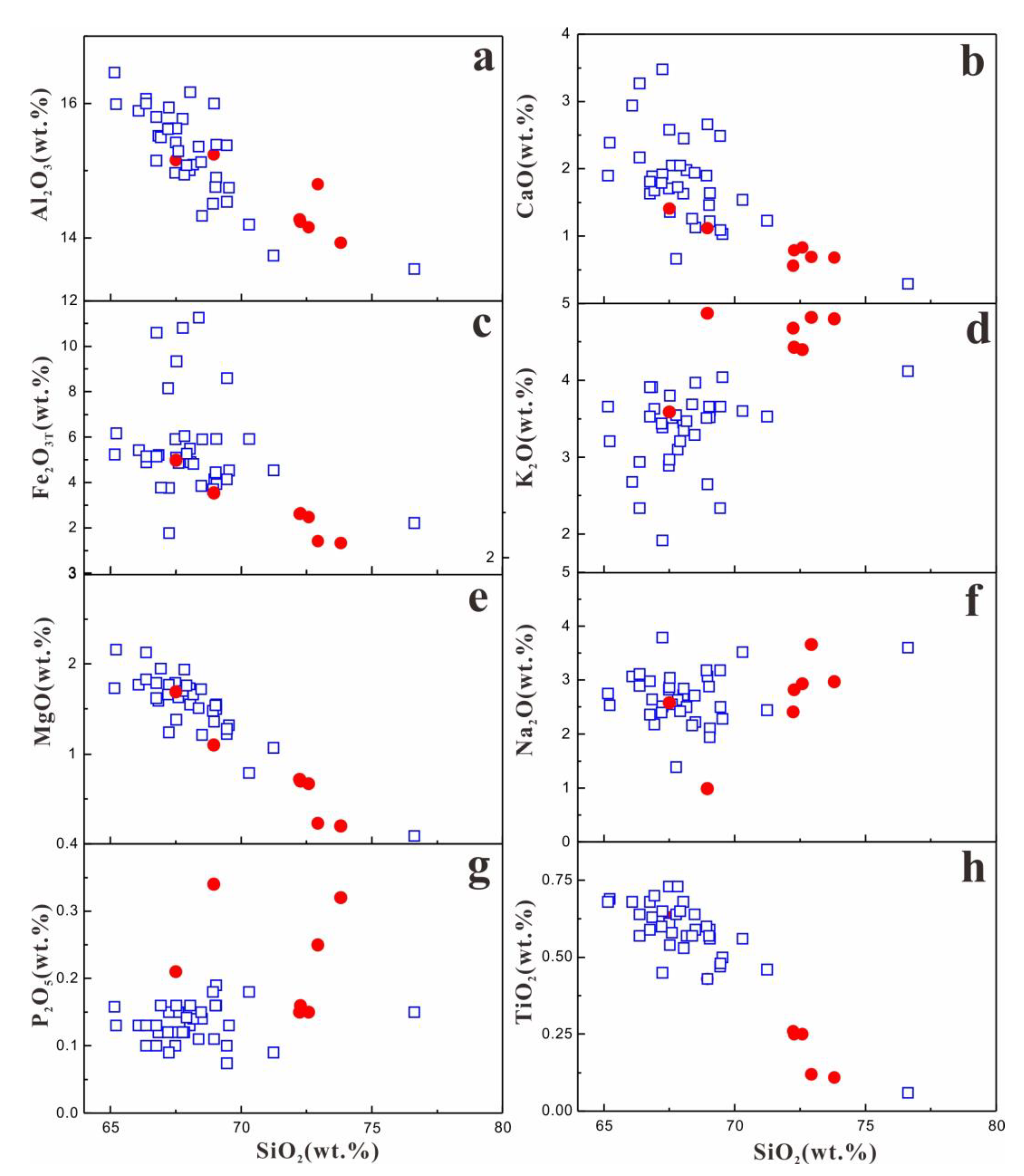 Minerals 12 00428 g005