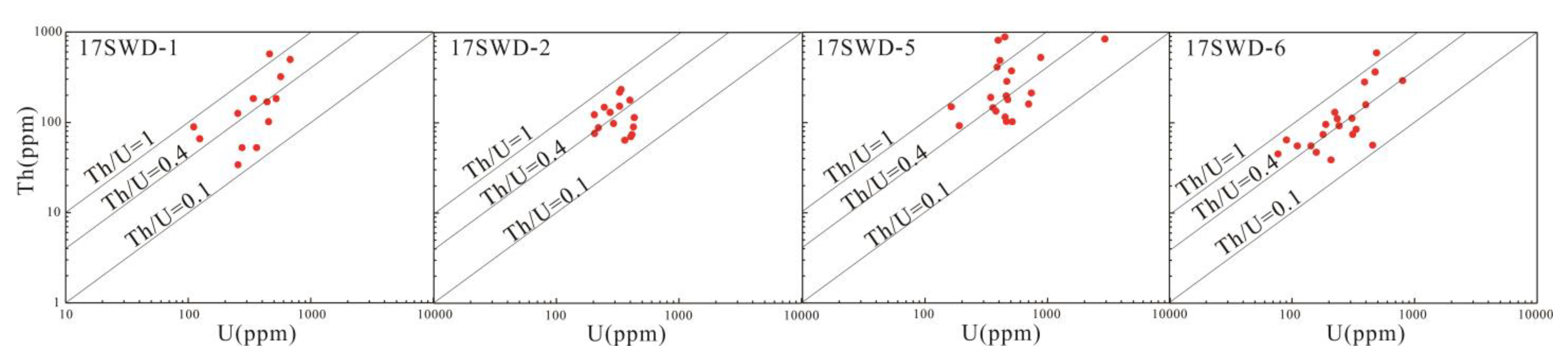 Minerals 12 00428 g006