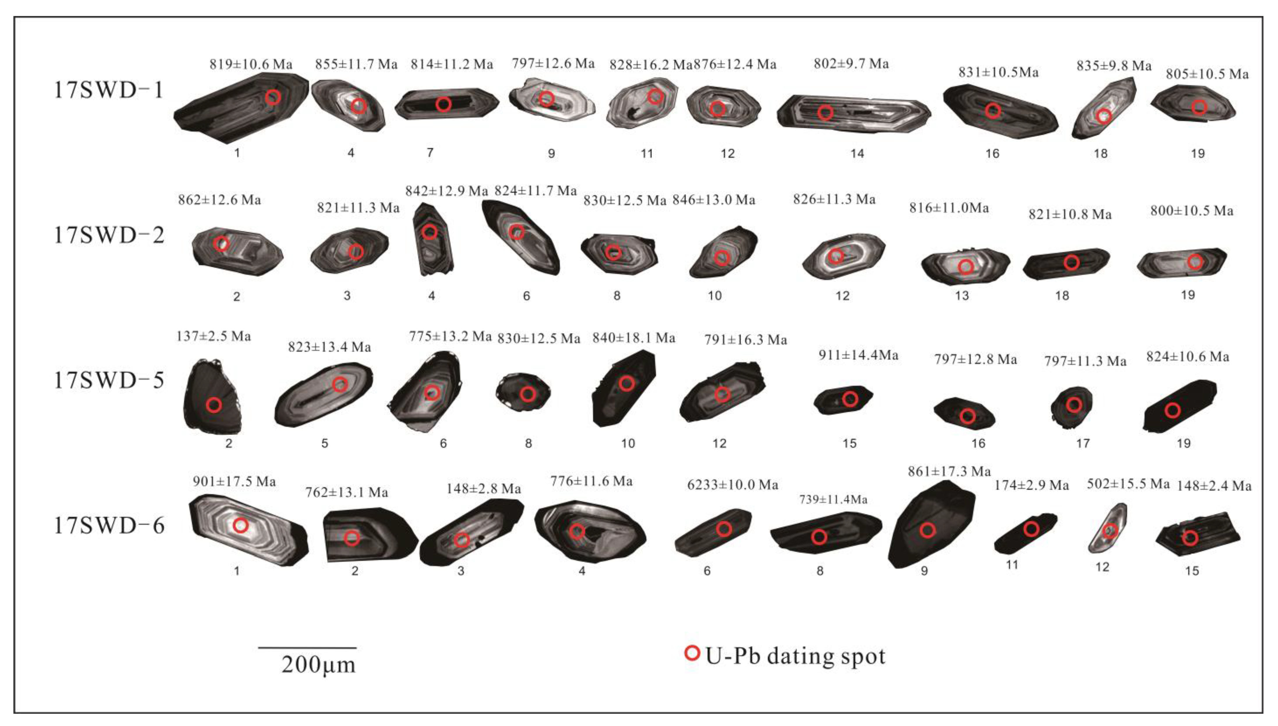 Minerals 12 00428 g007