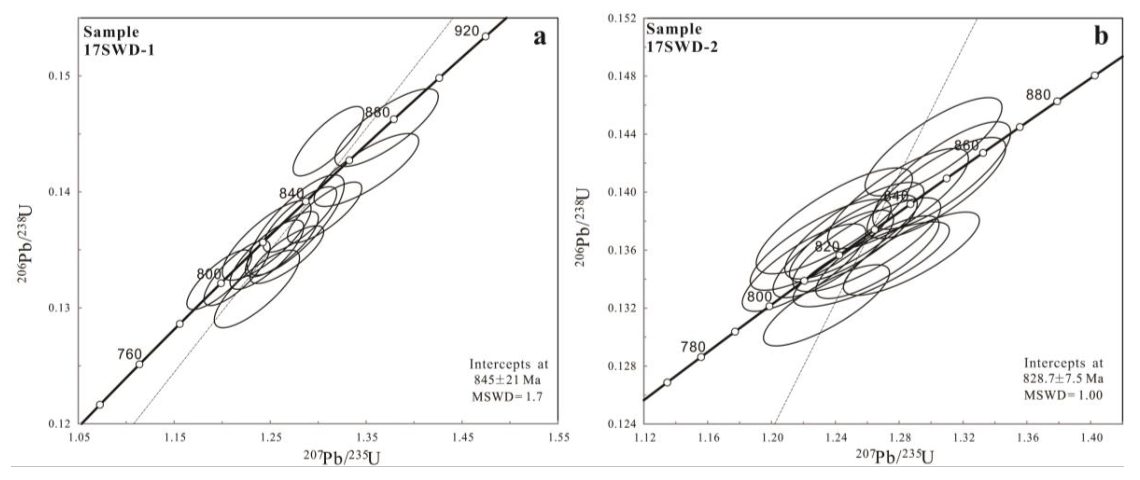 Minerals 12 00428 g008