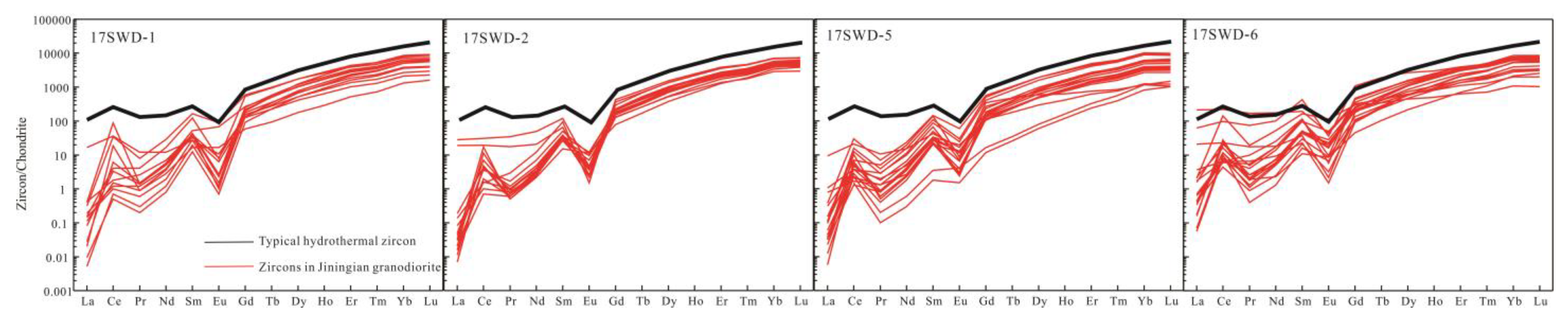 Minerals 12 00428 g010