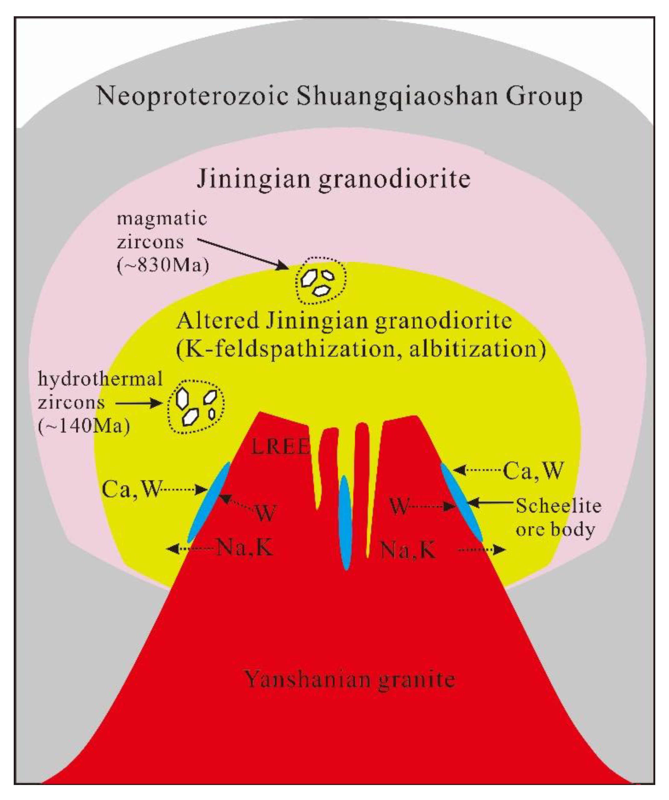 Minerals 12 00428 g012
