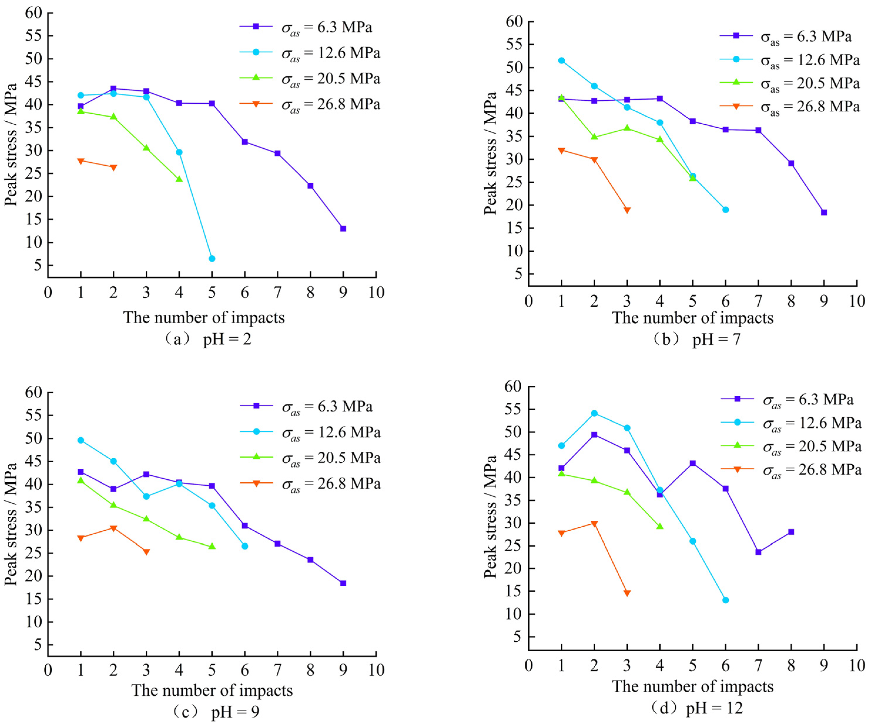 Minerals 12 00429 g007
