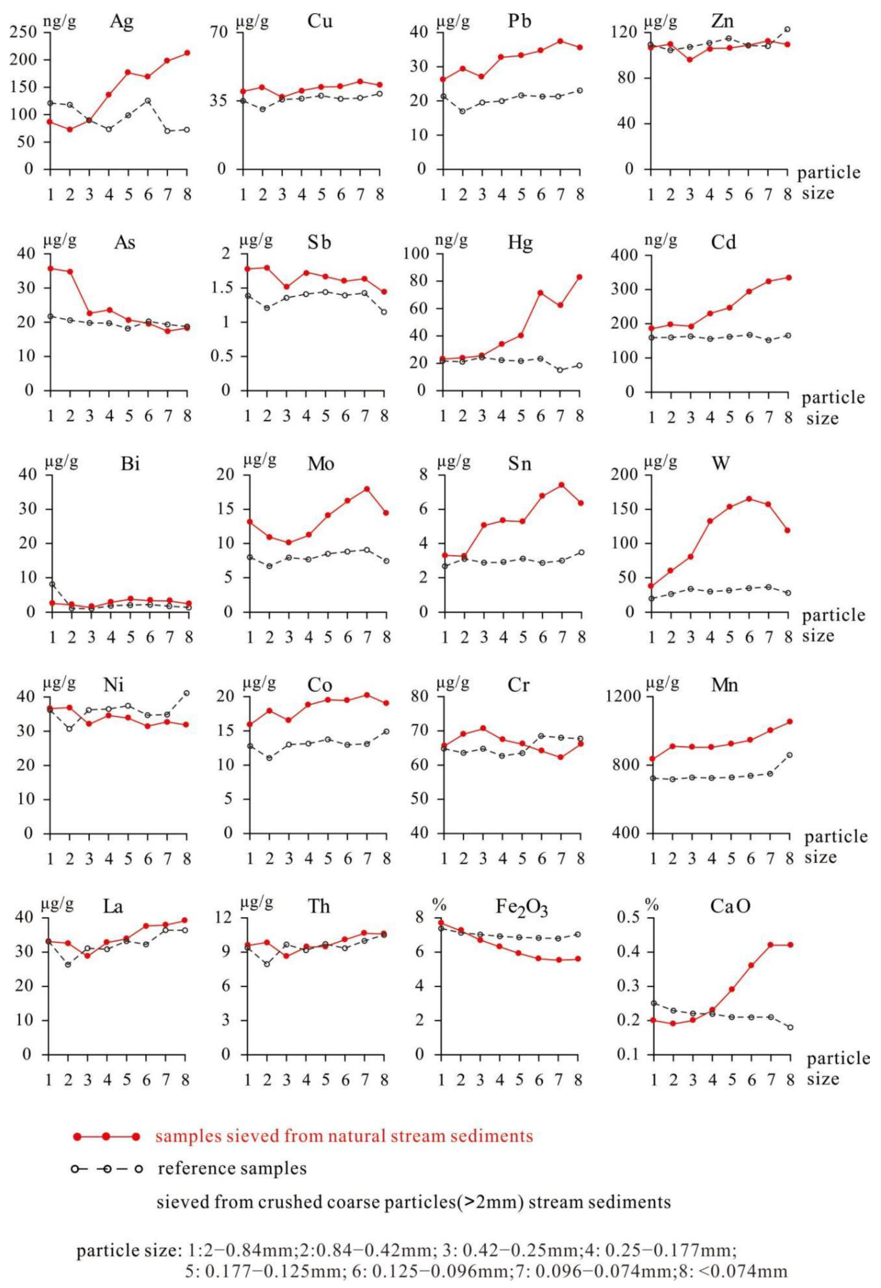 Minerals 12 00431 g003