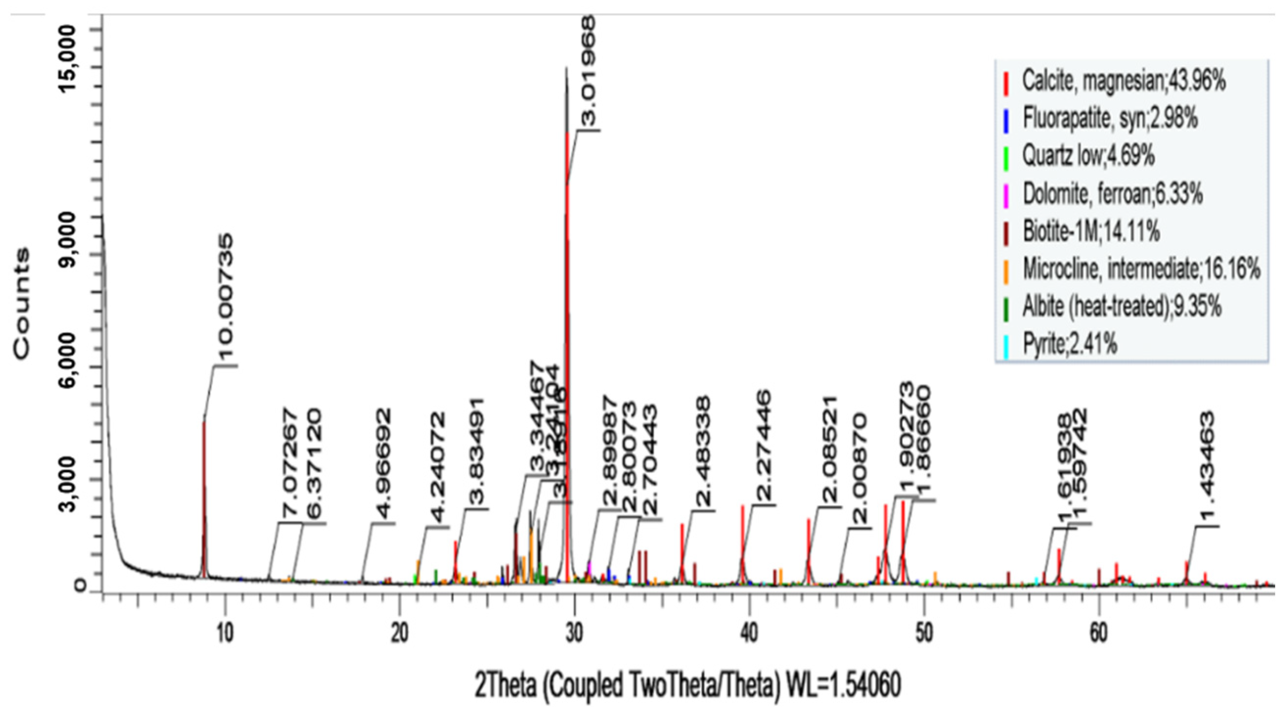 Minerals 12 00432 g001 Minerals 12 00432 g001