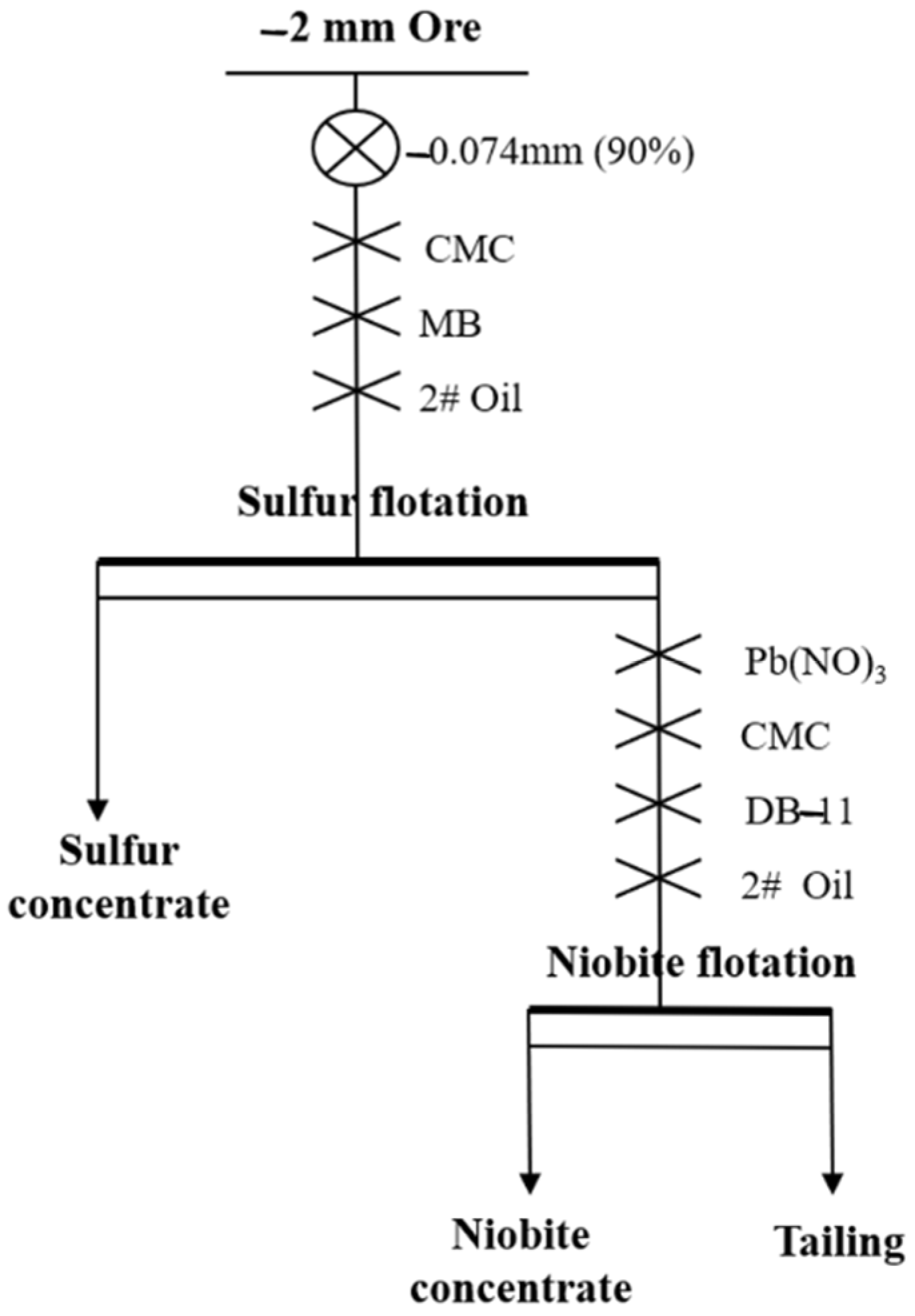 Minerals 12 00432 g002 Minerals 12 00432 g002