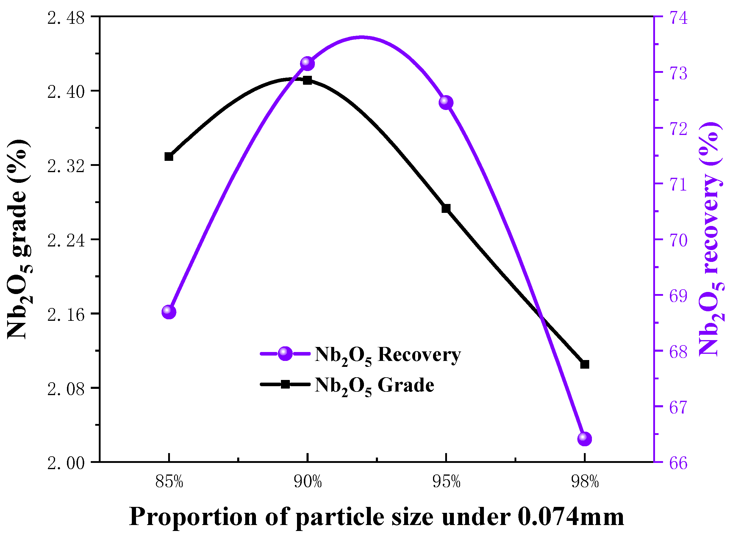 Minerals 12 00432 g005 Minerals 12 00432 g005