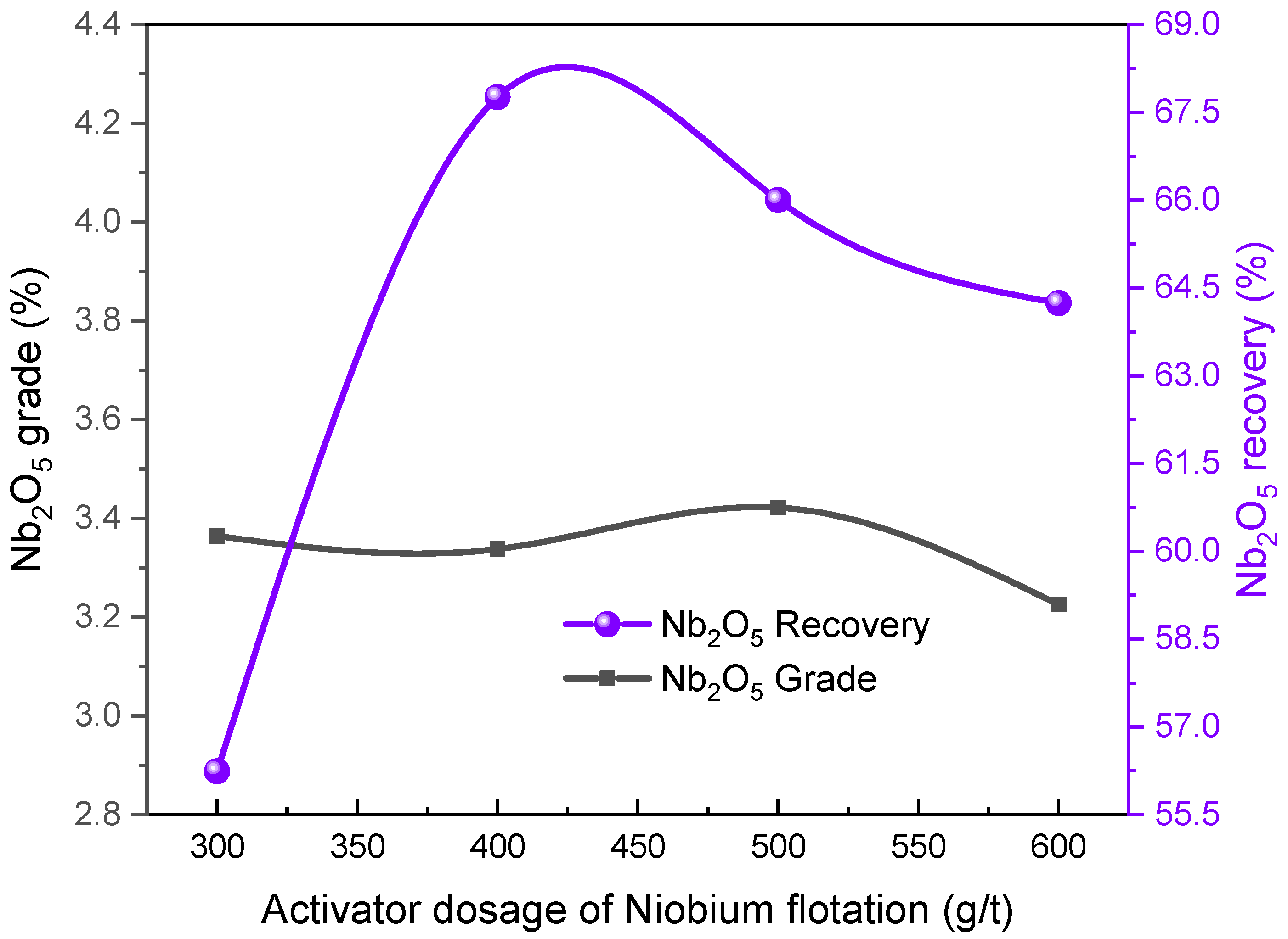 Minerals 12 00432 g007 Minerals 12 00432 g007
