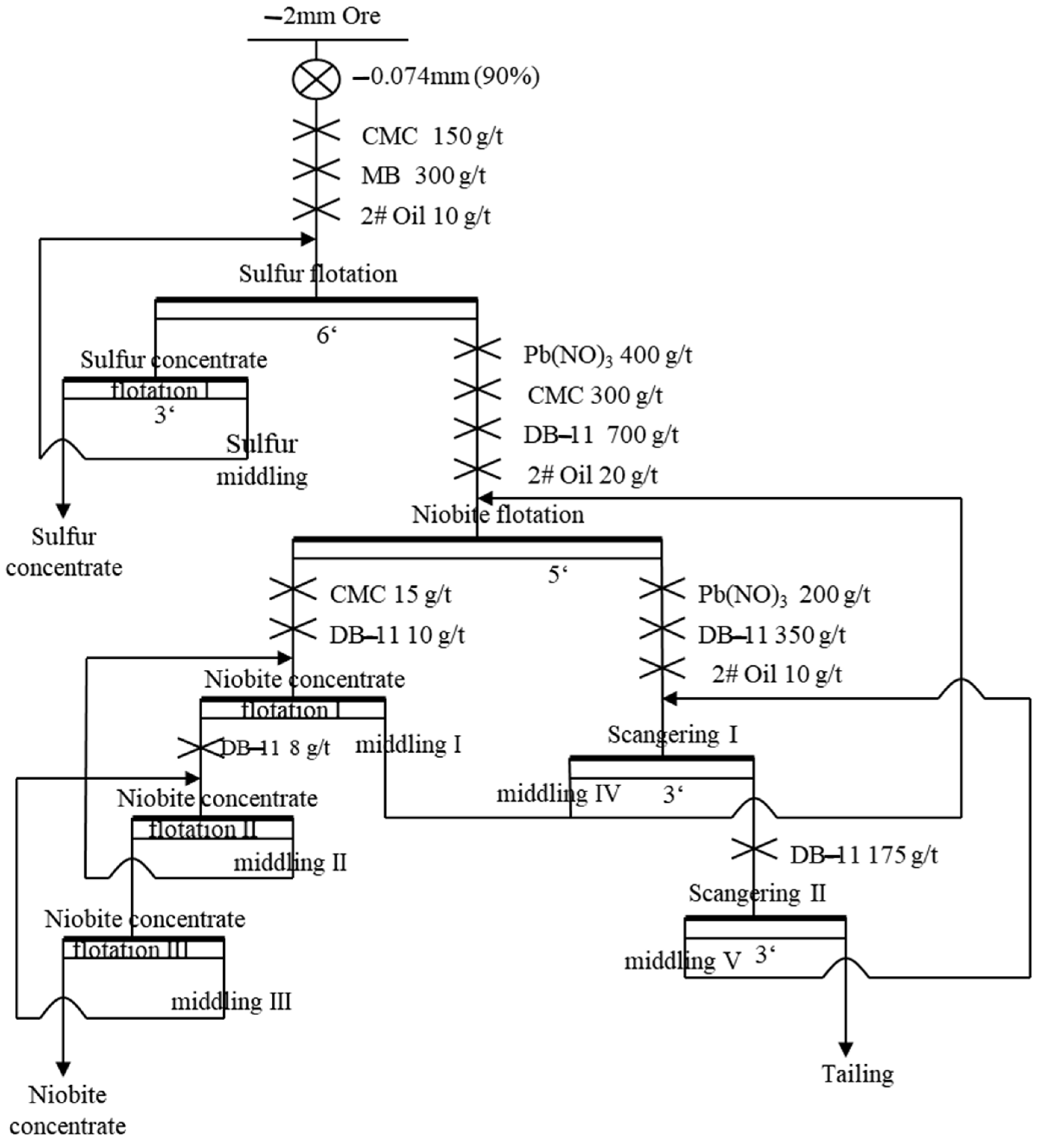 Minerals 12 00432 g010 Minerals 12 00432 g010