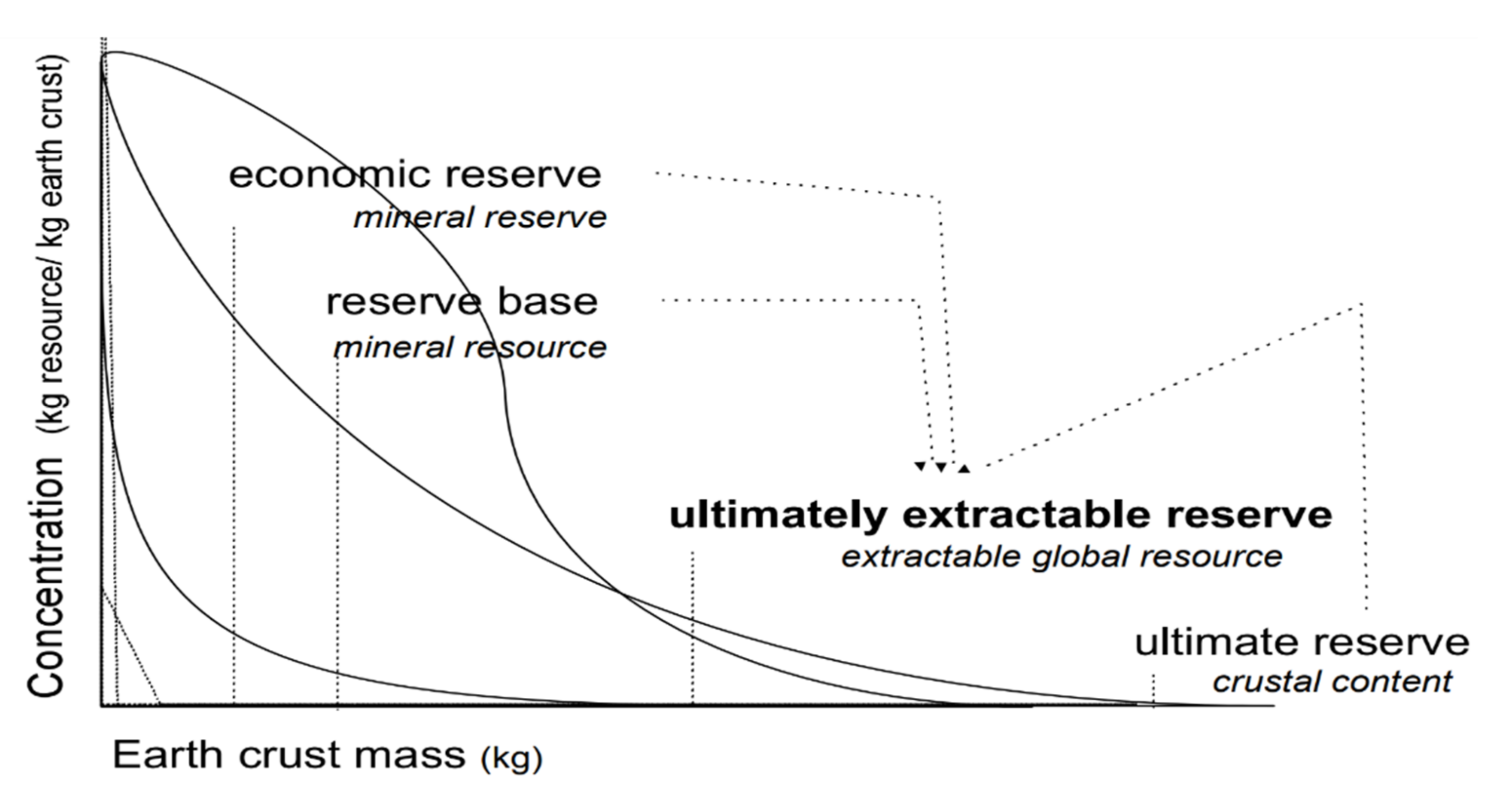Minerals 12 00435 g001 550