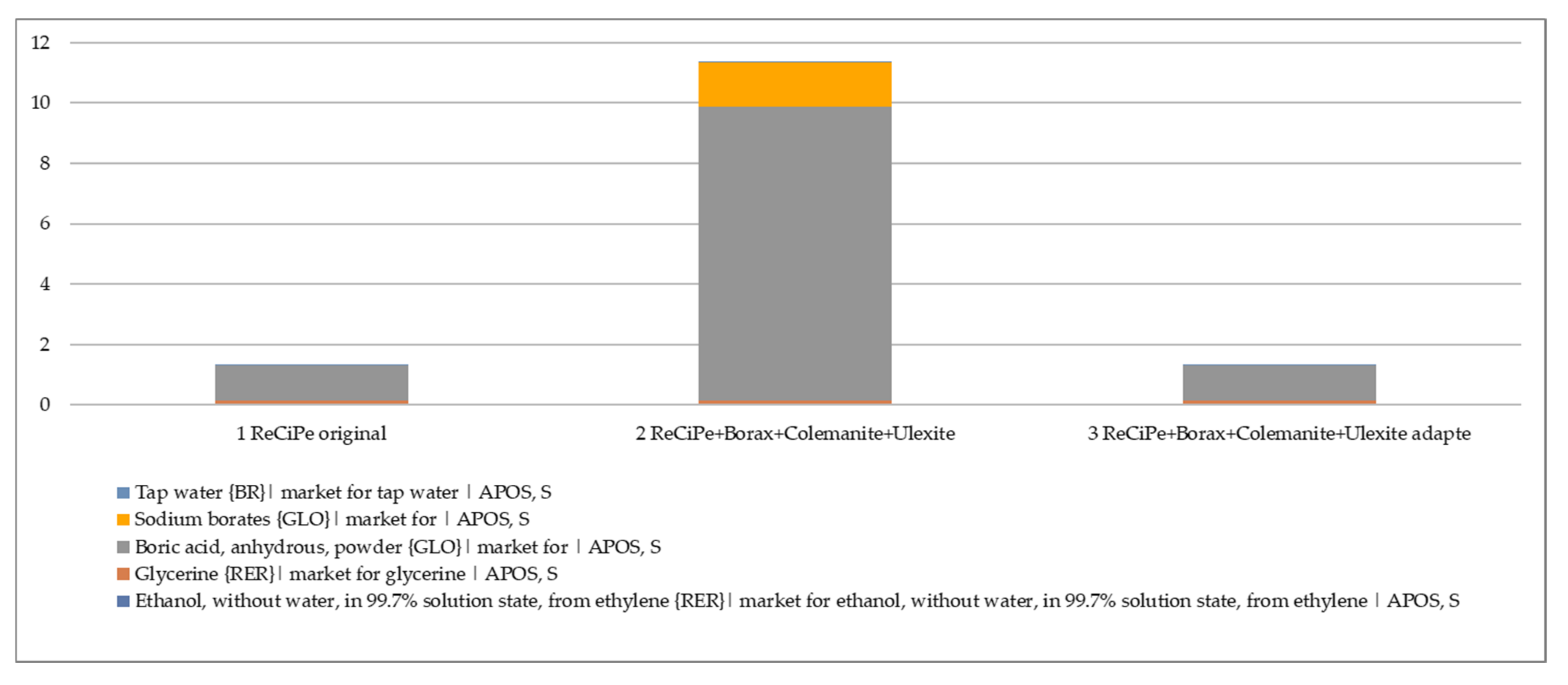 Minerals 12 00435 g006 550