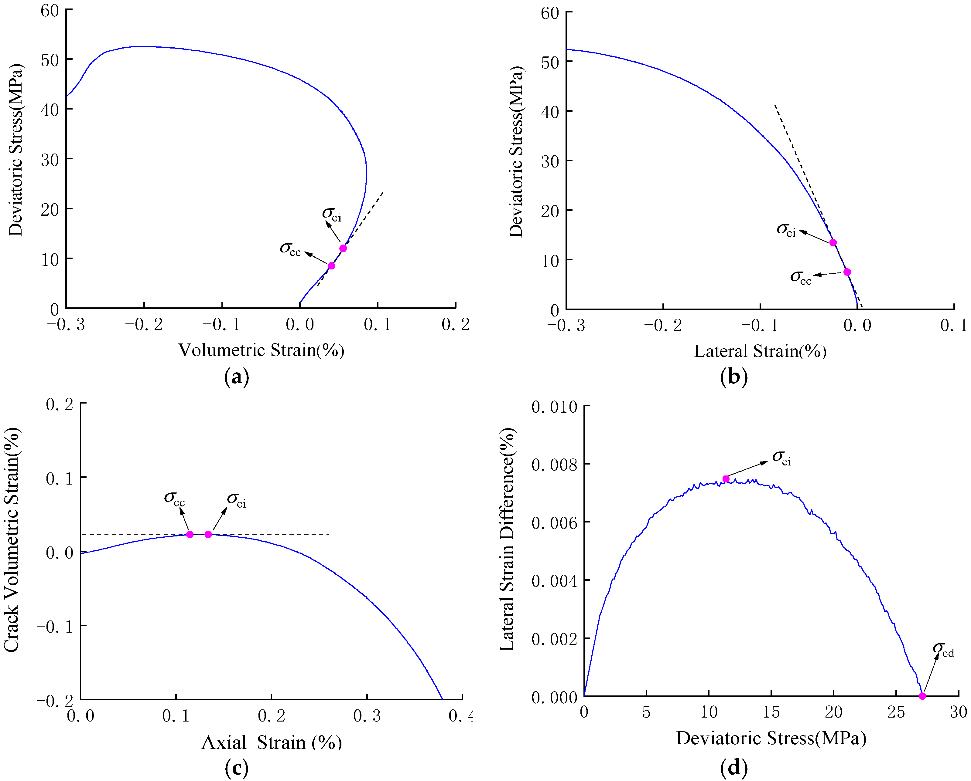 Minerals 12 00436 g004