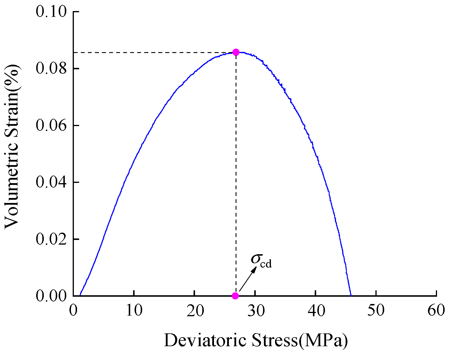 Minerals 12 00436 g005