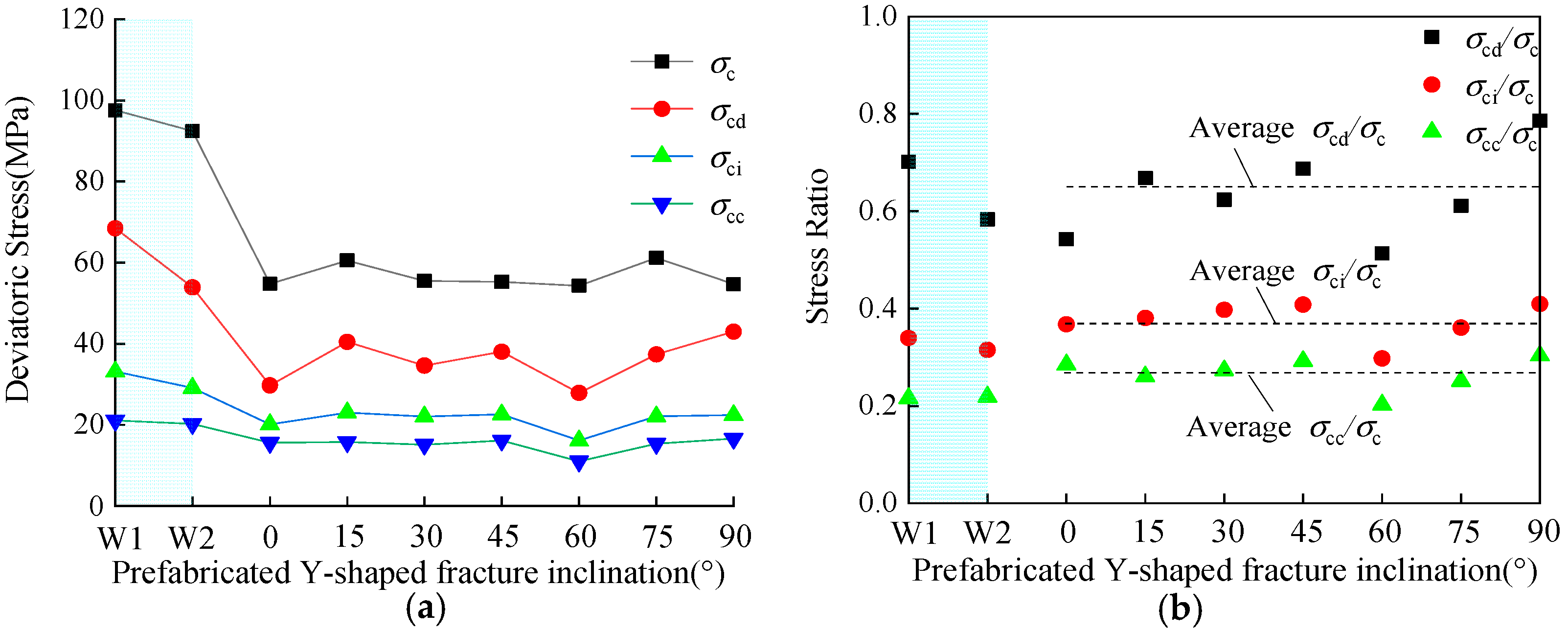 Minerals 12 00436 g010