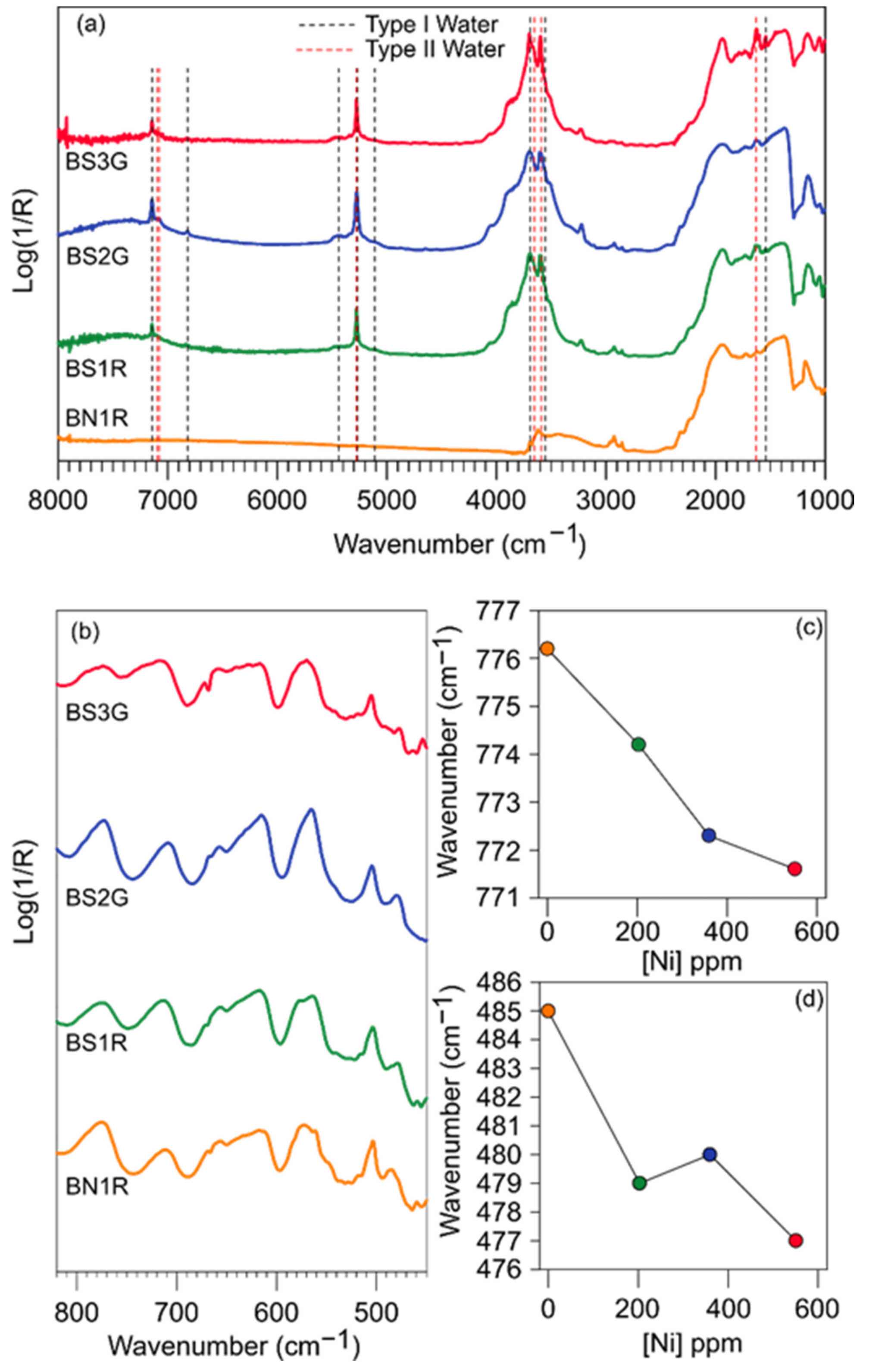 Minerals 12 00439 g003