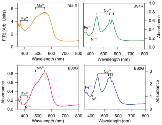 Minerals | An Open Access Journal from MDPI