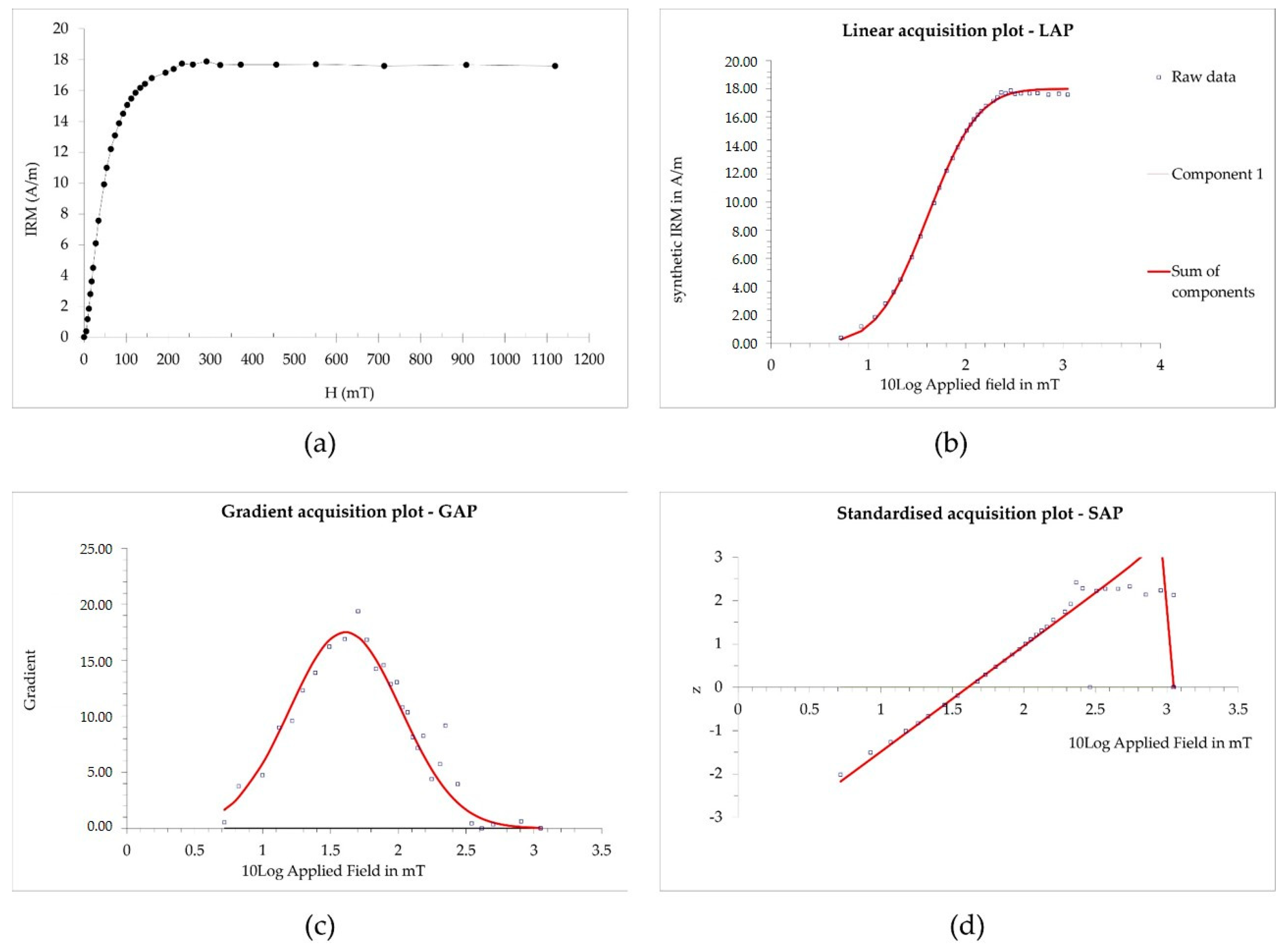 Minerals 12 00440 g004 550