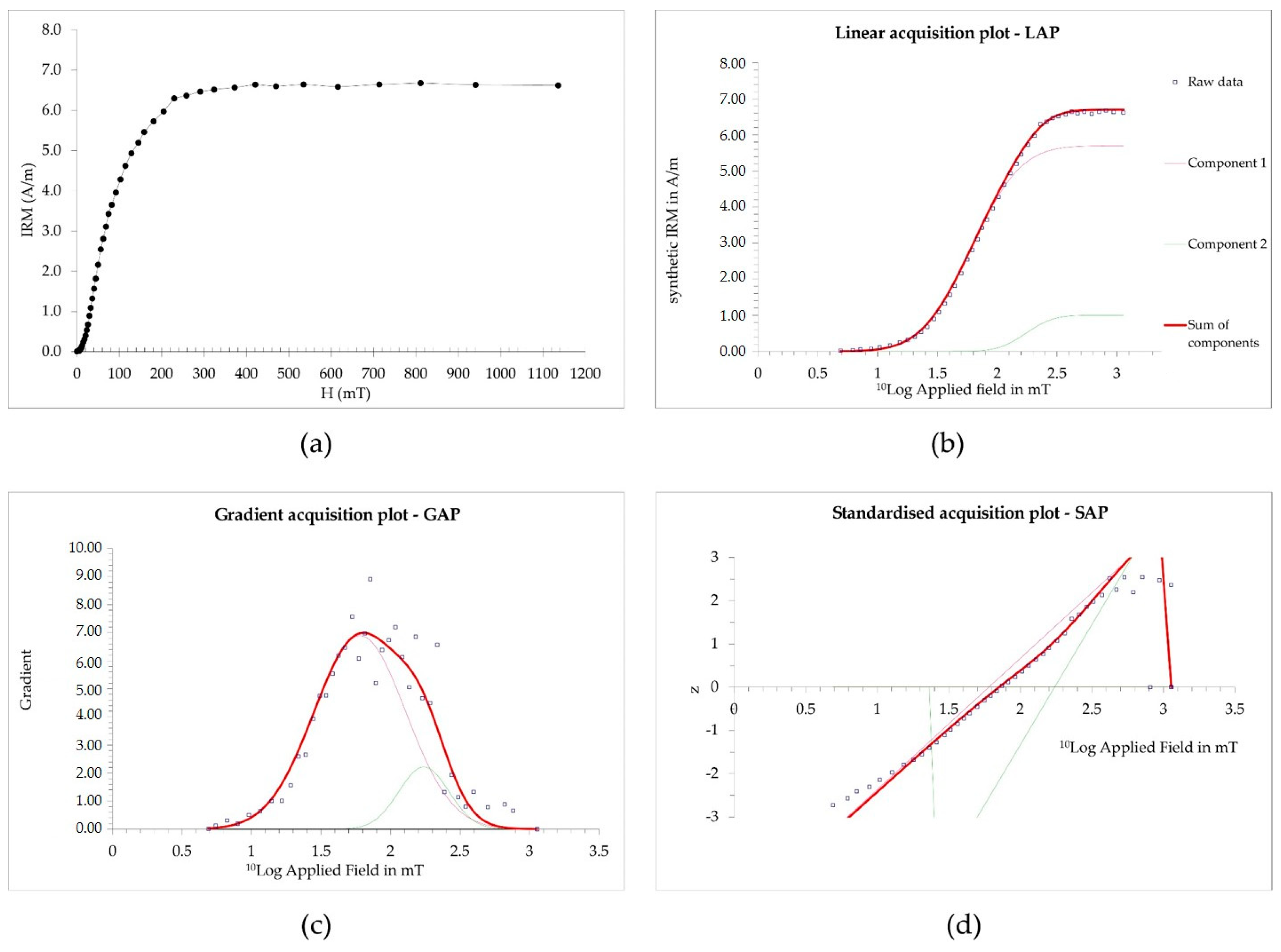Minerals 12 00440 g006 550