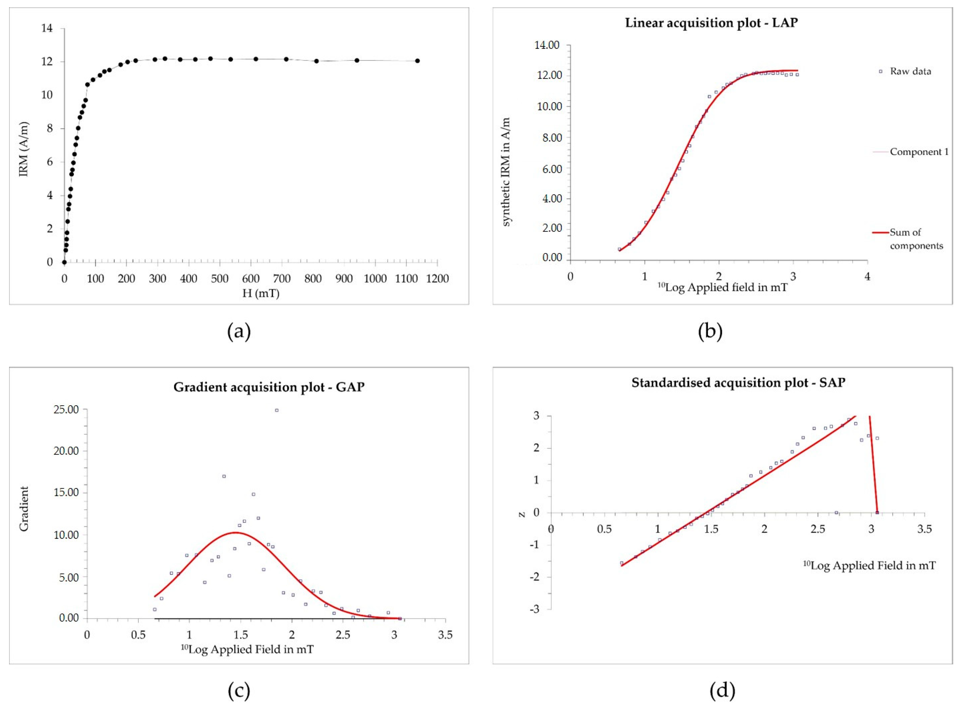 Minerals 12 00440 g007 550