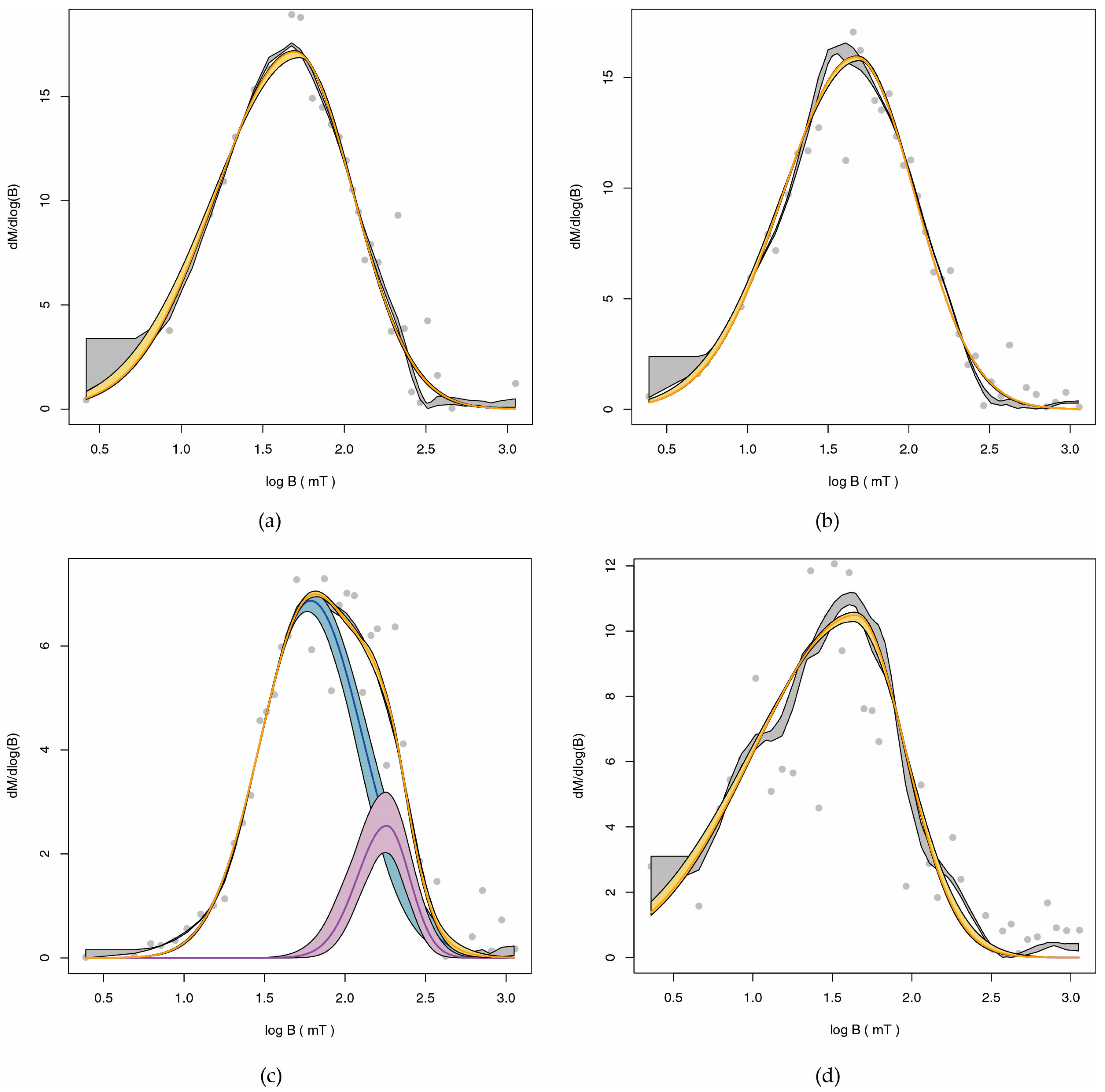 Minerals 12 00440 g008 550