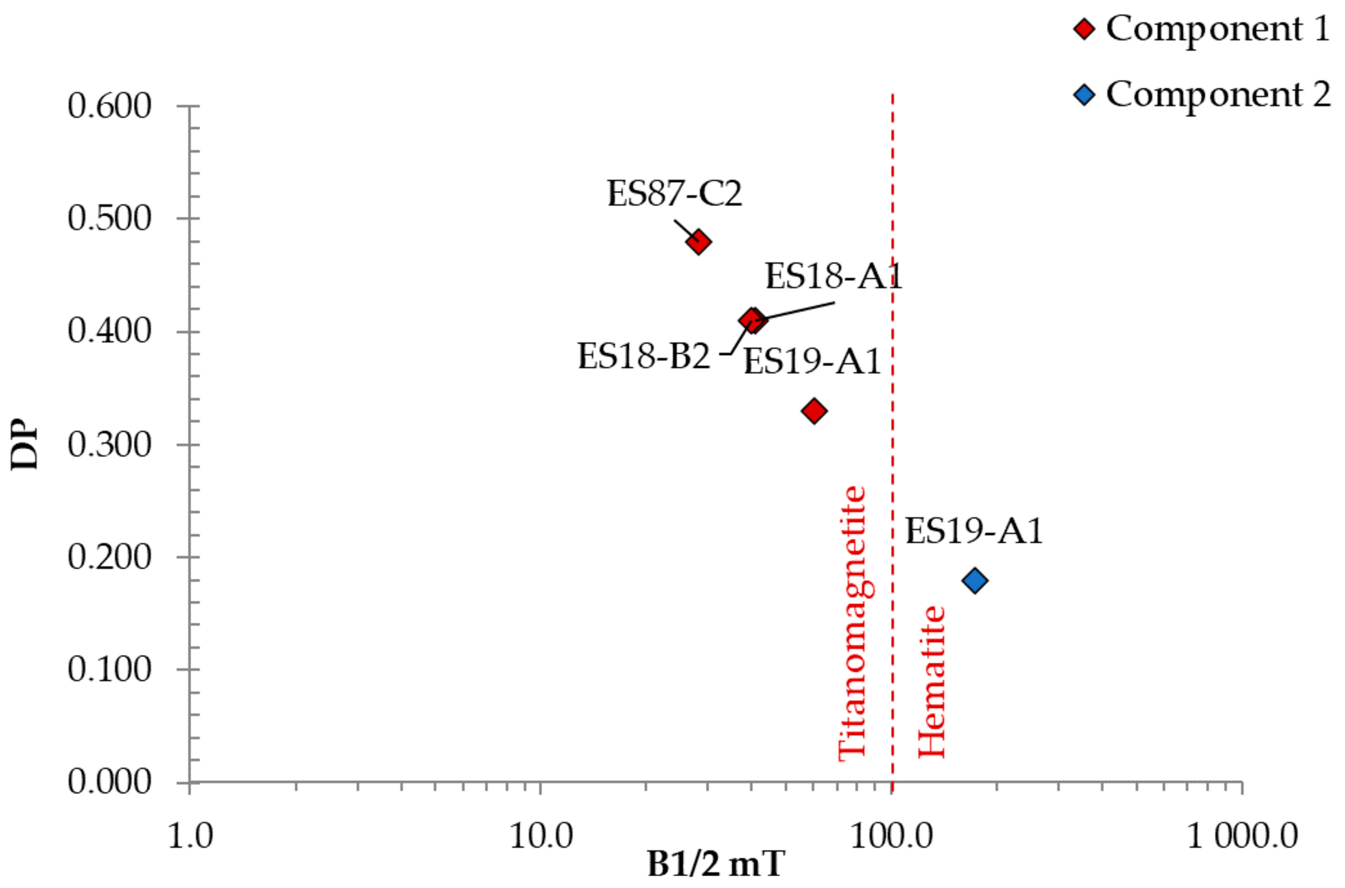 Minerals 12 00440 g009 550