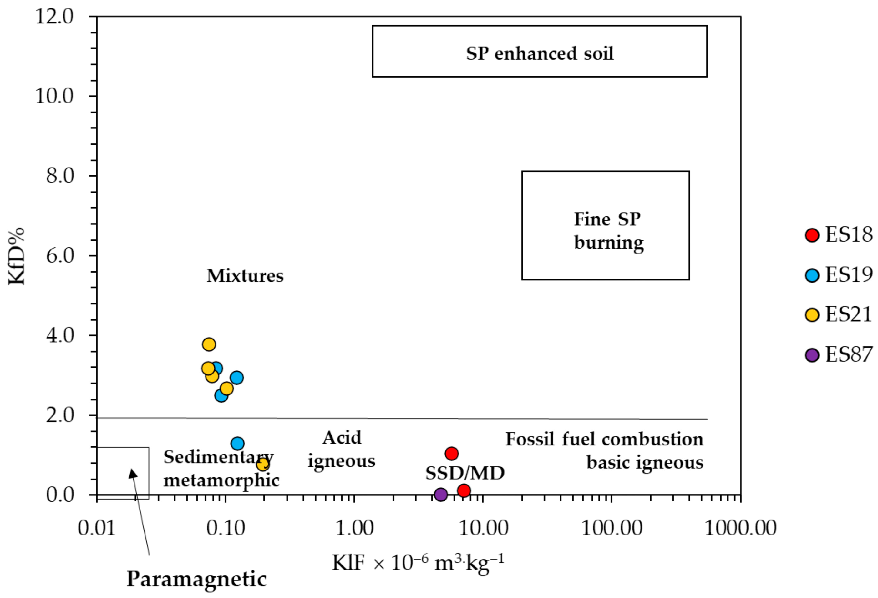 Minerals 12 00440 g010 550