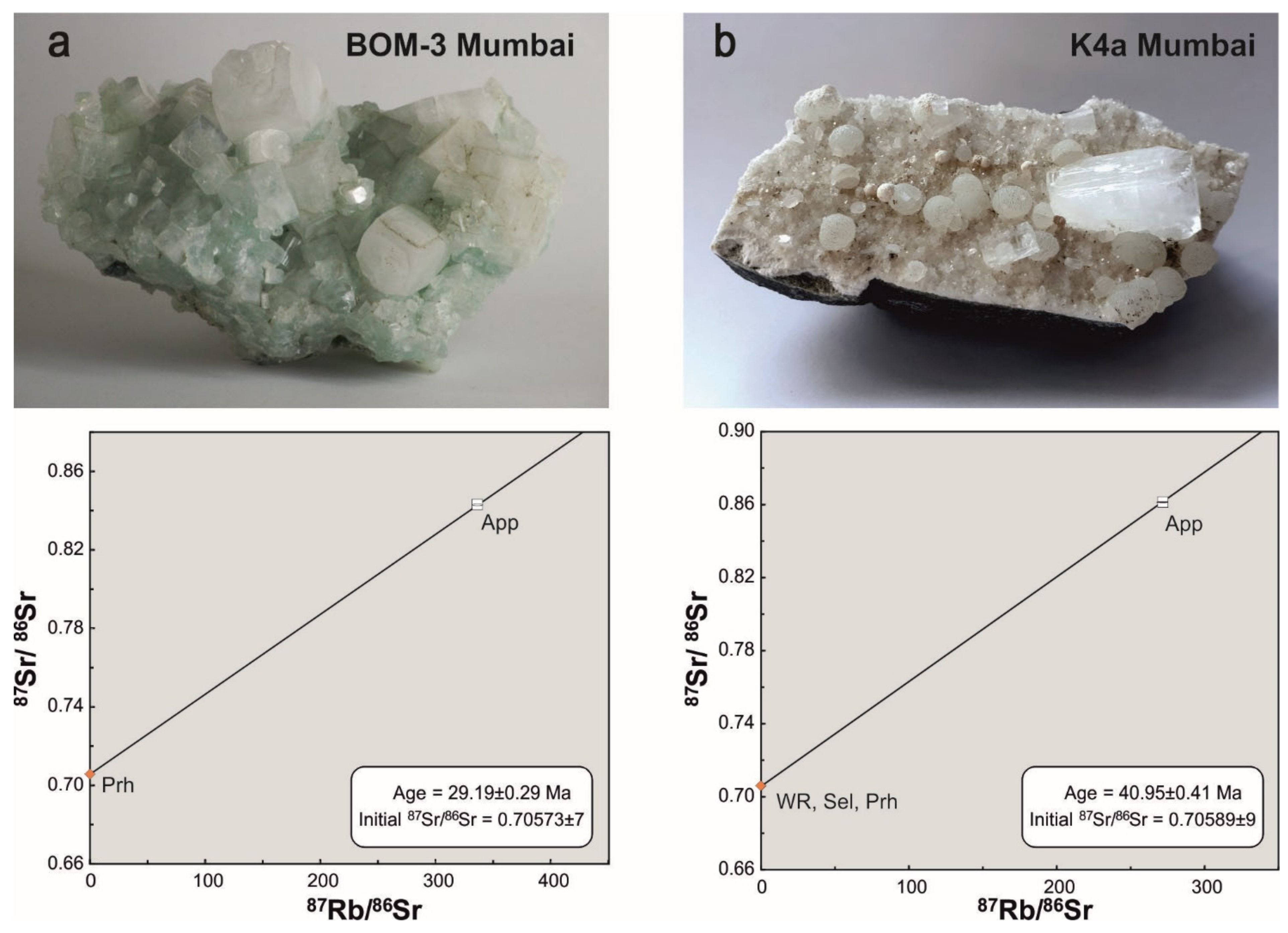 Minerals 12 00444 g009