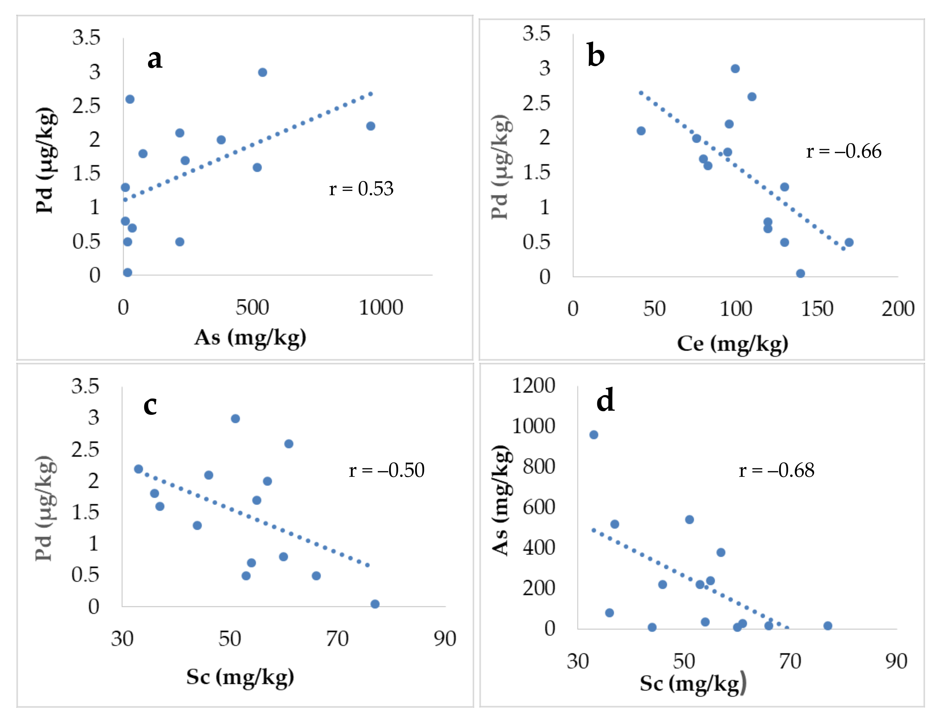 Minerals 12 00446 g003