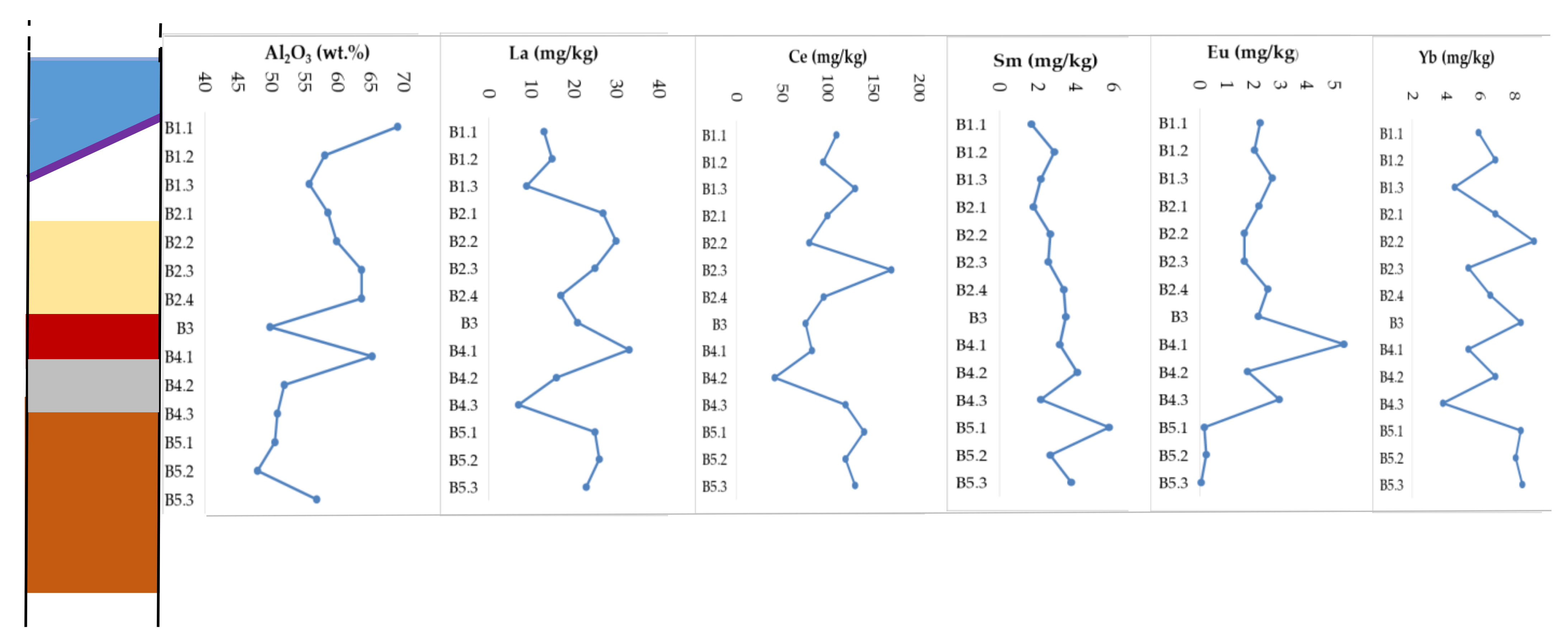 Minerals 12 00446 g004
