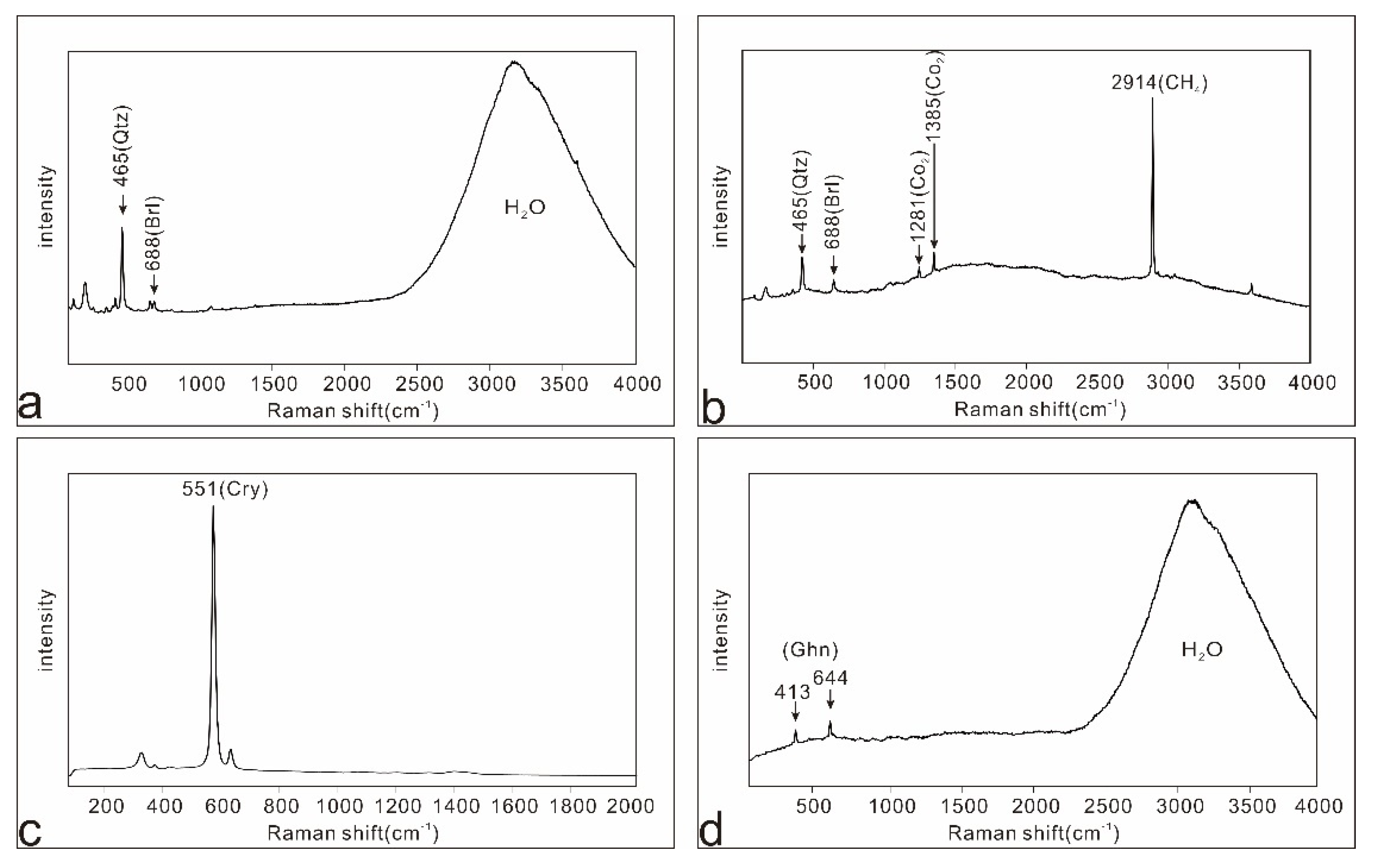 Minerals 12 00450 g008 Minerals 12 00450 g008