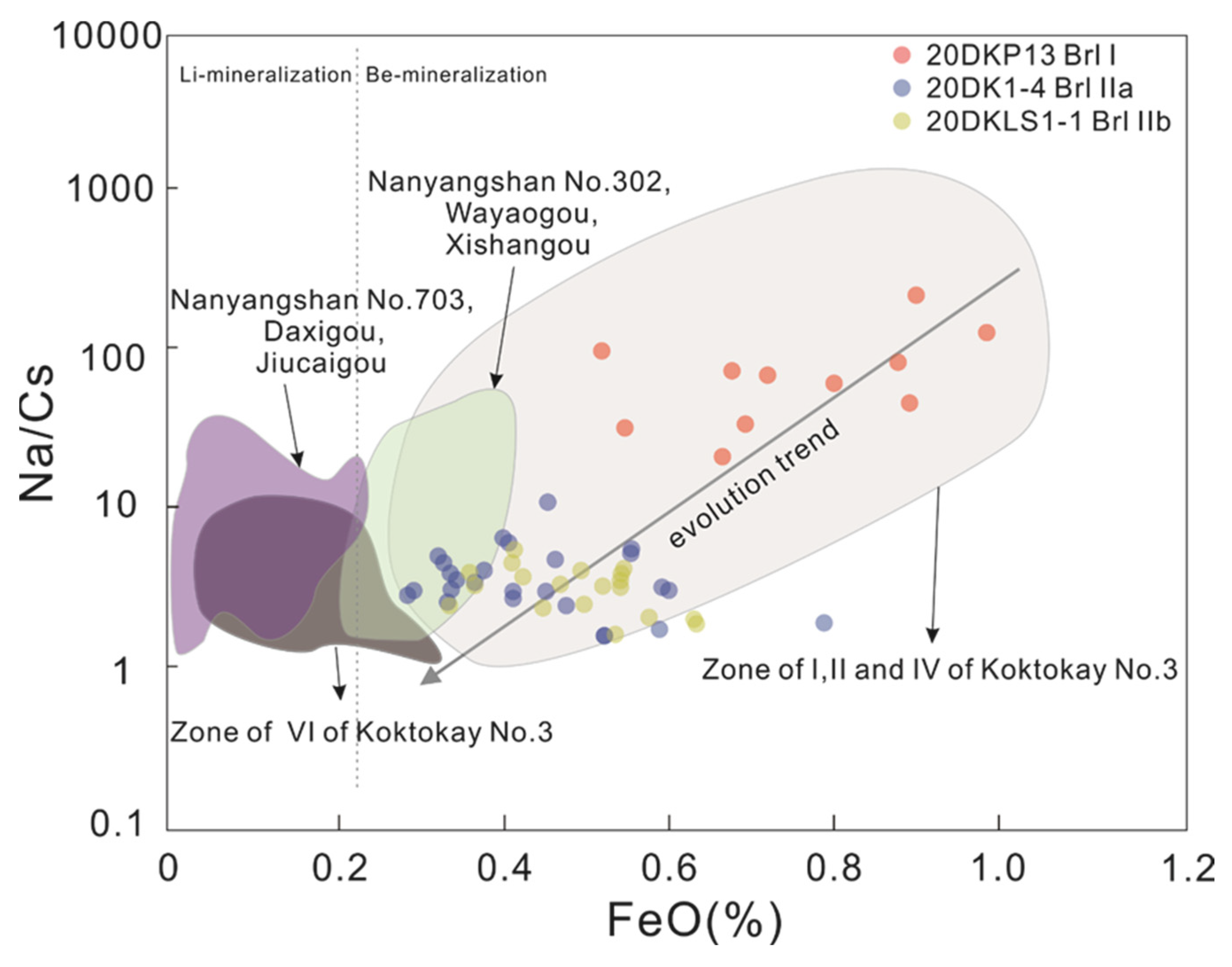 Minerals 12 00450 g010 Minerals 12 00450 g010