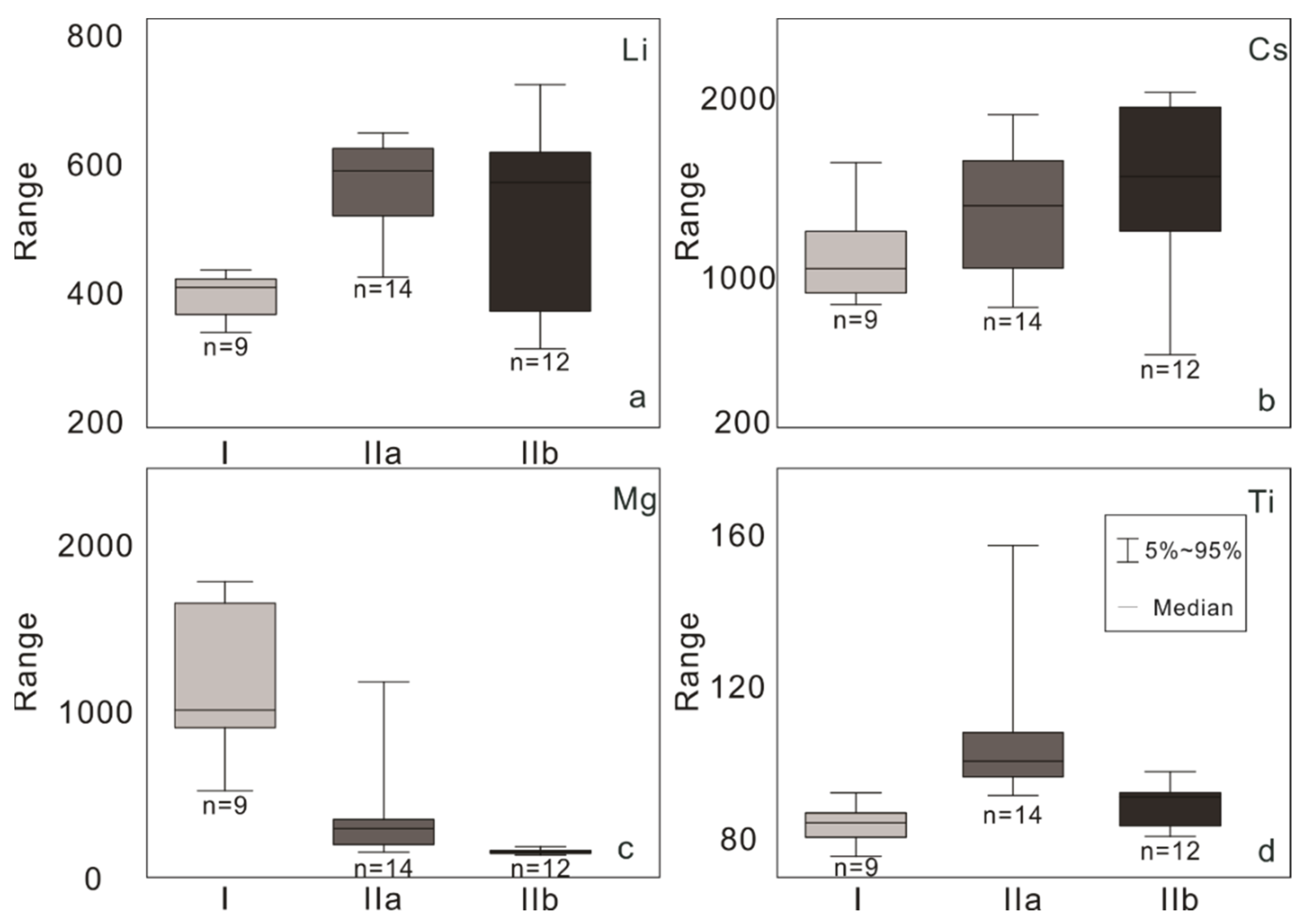 Minerals 12 00450 g011 Minerals 12 00450 g011