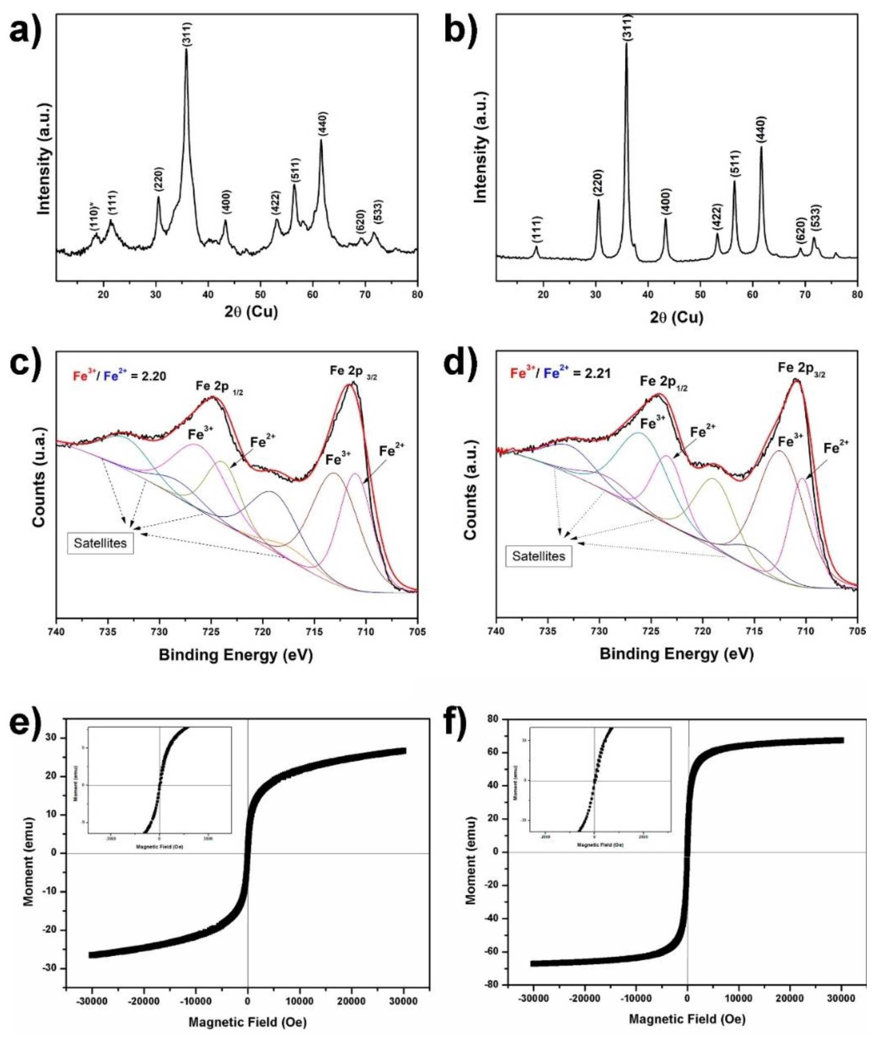 Minerals 12 00451 g001 550