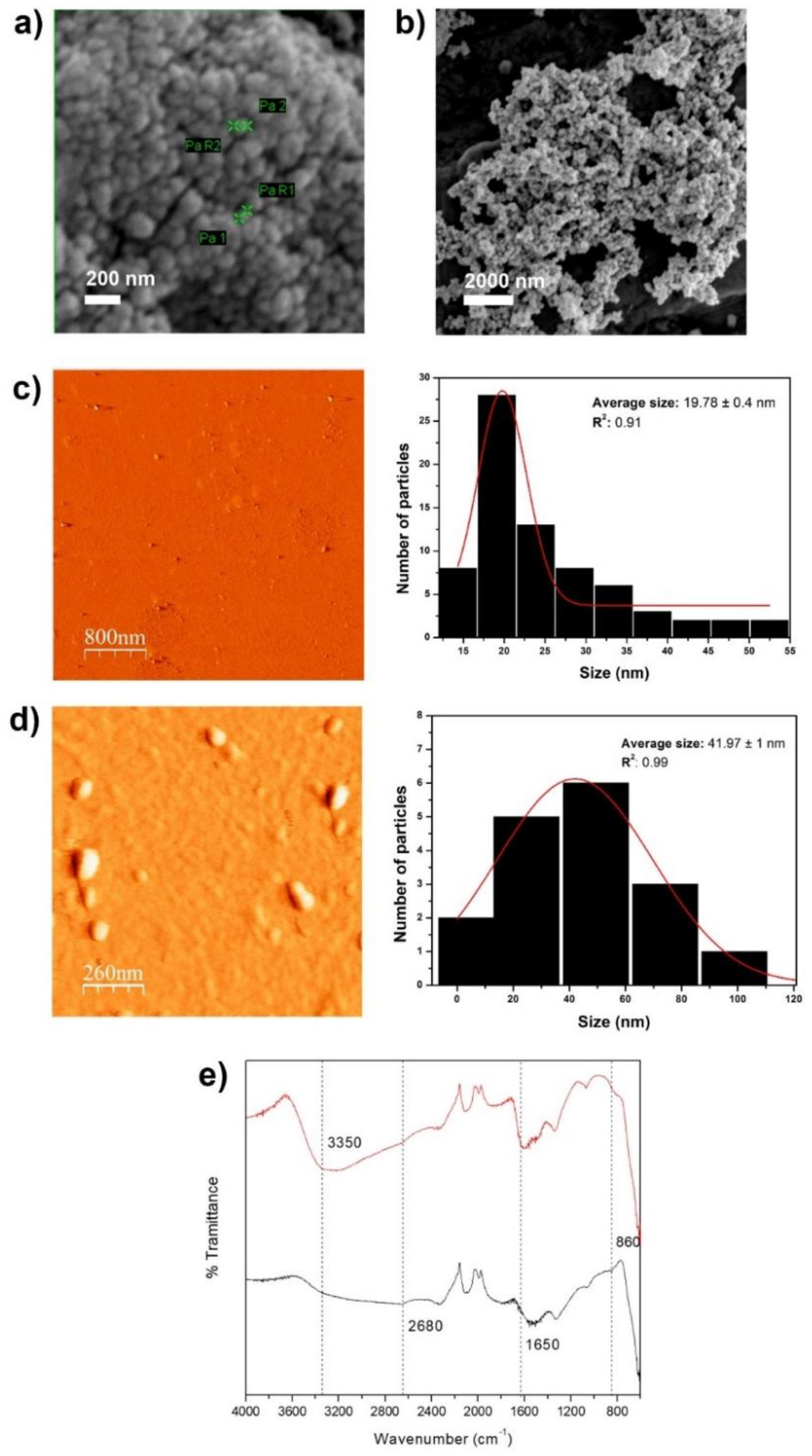Minerals 12 00451 g002 550