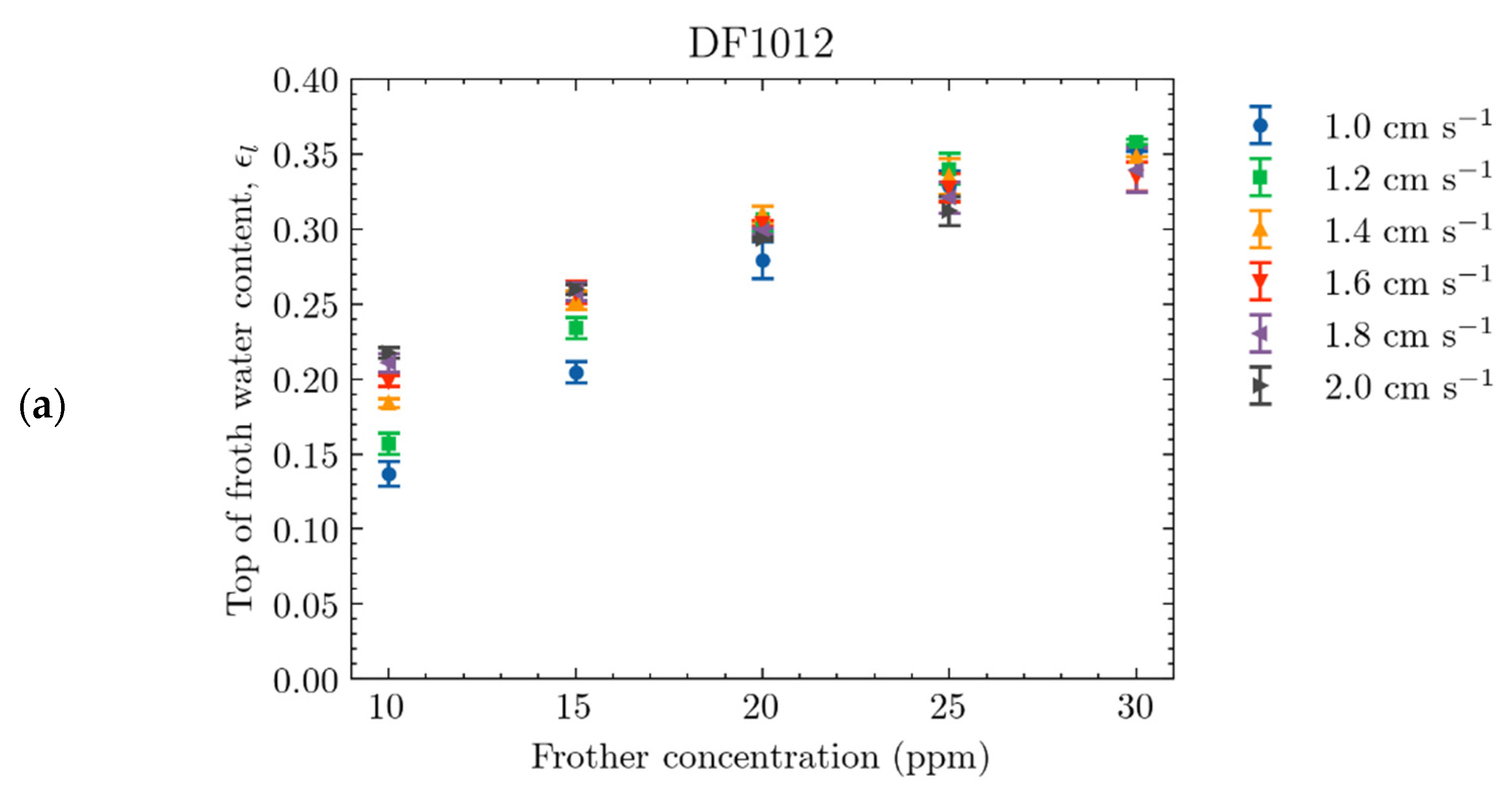 Minerals 12 00454 g007a