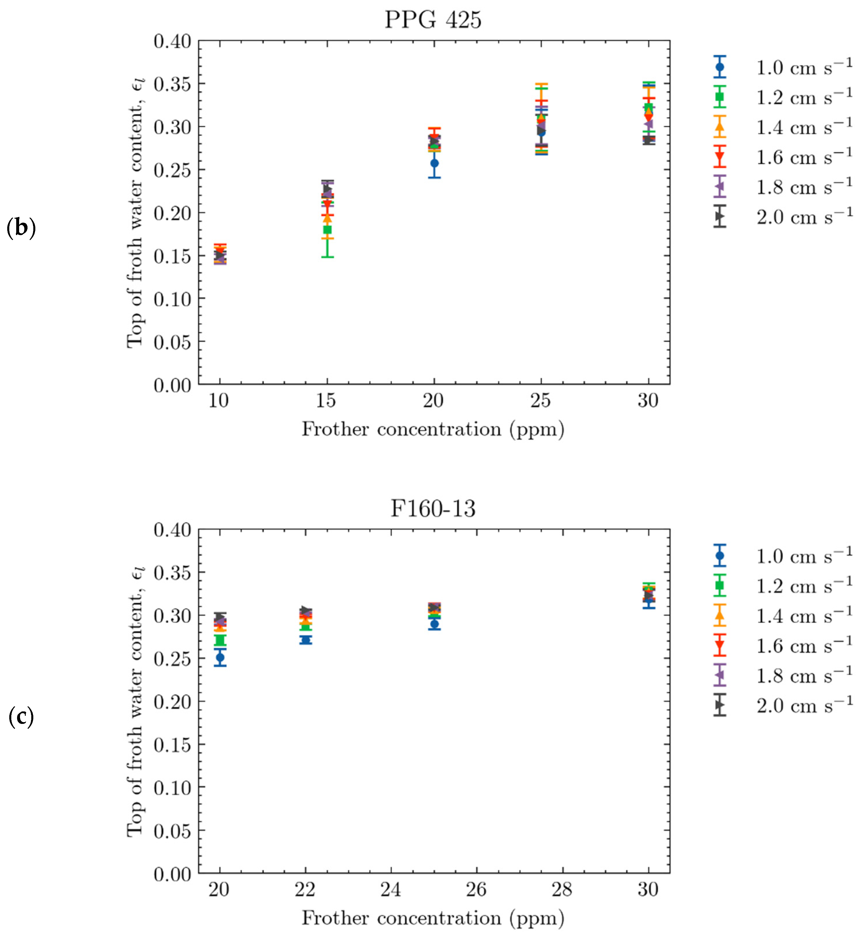 Minerals 12 00454 g007b