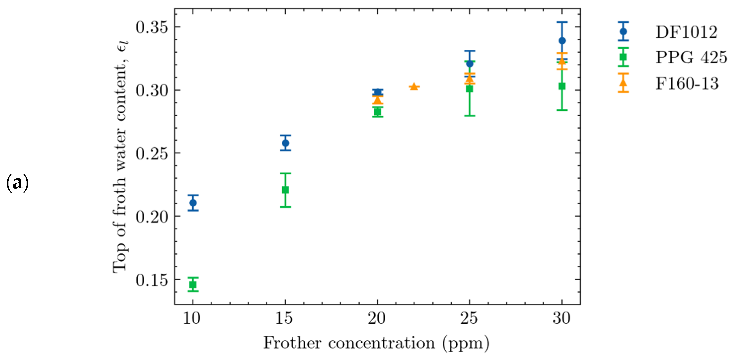 Minerals 12 00454 g009a