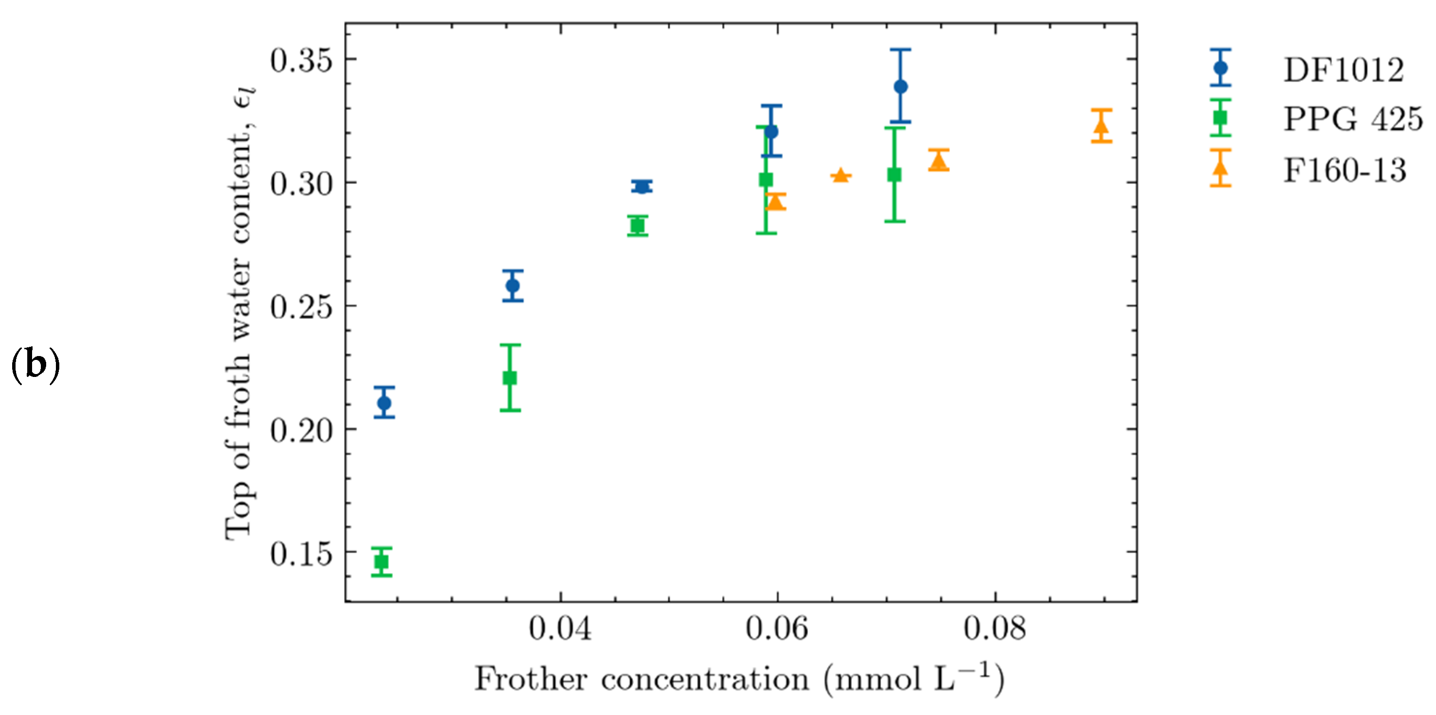 Minerals 12 00454 g009b