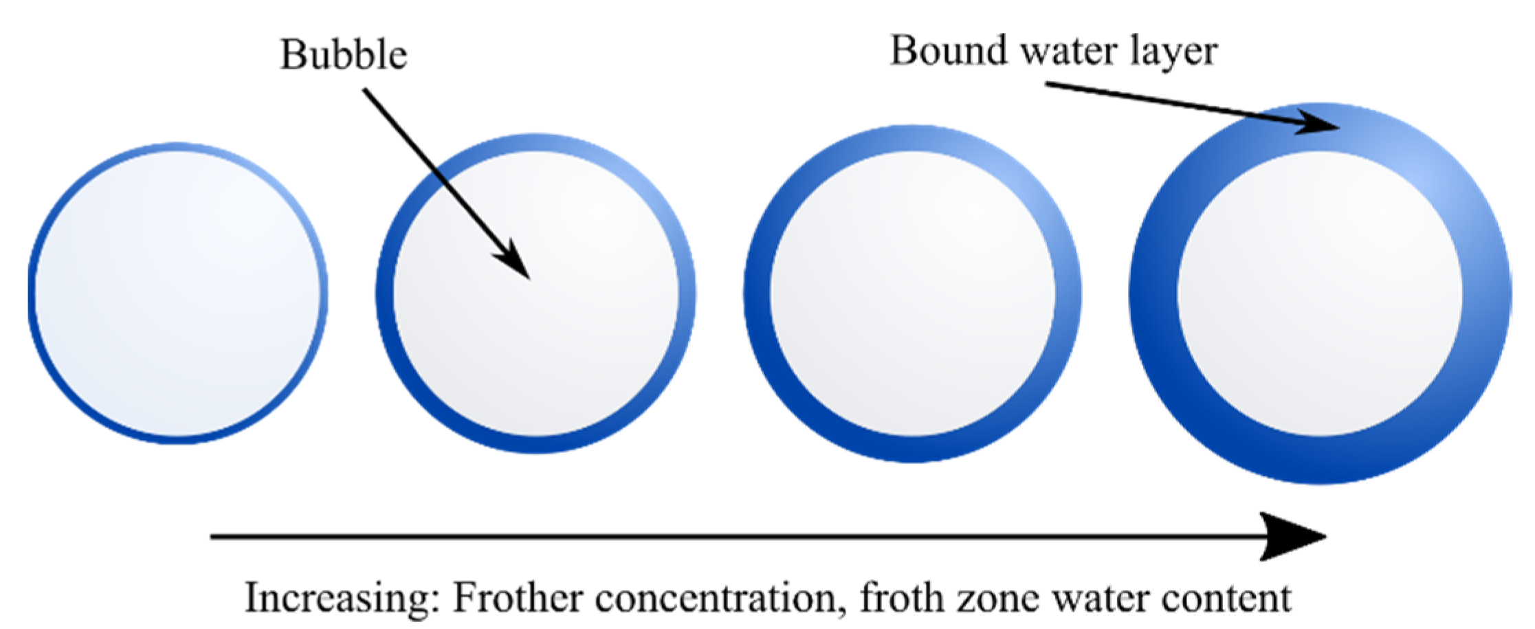 Minerals 12 00454 g010