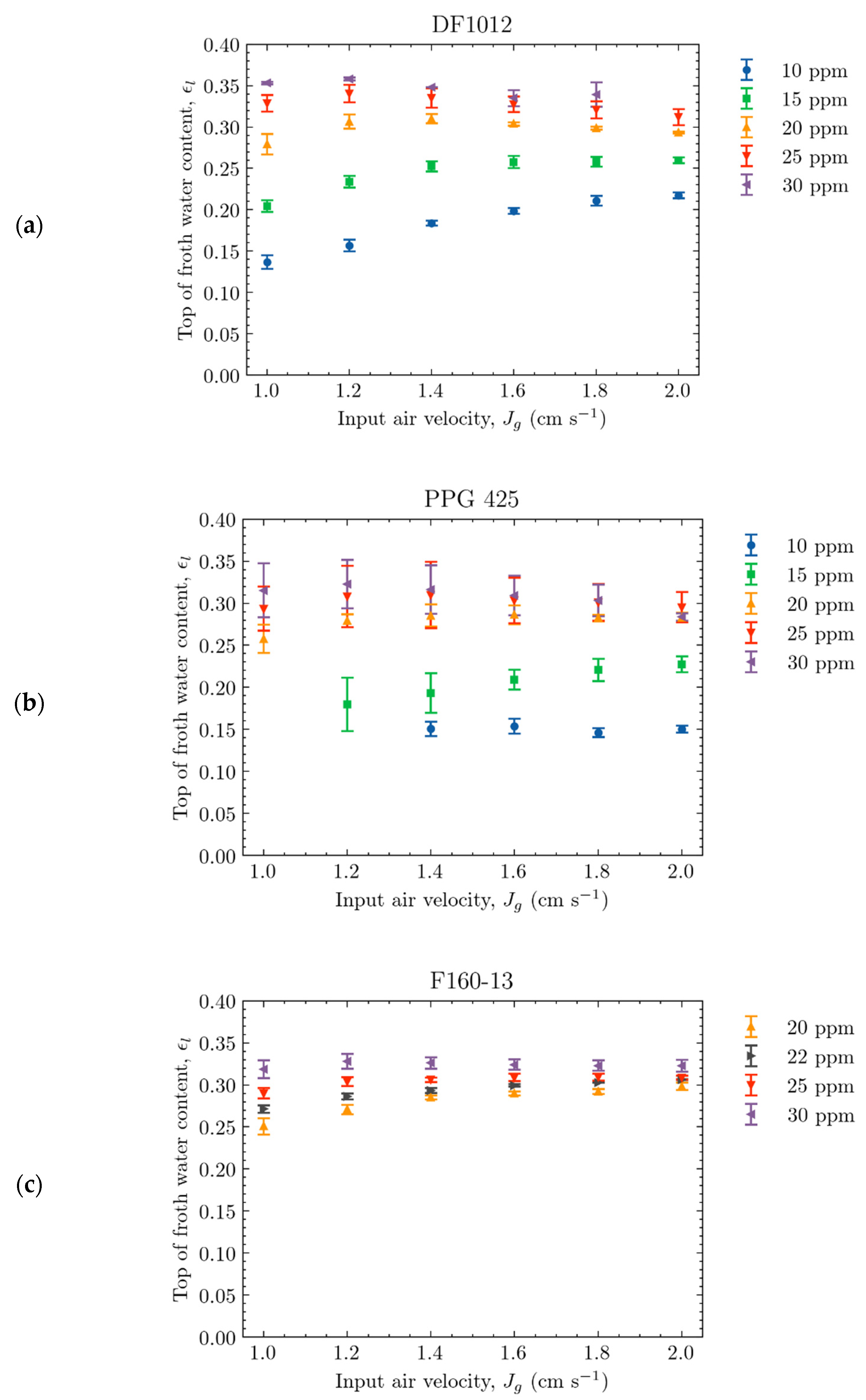 Minerals 12 00454 g011