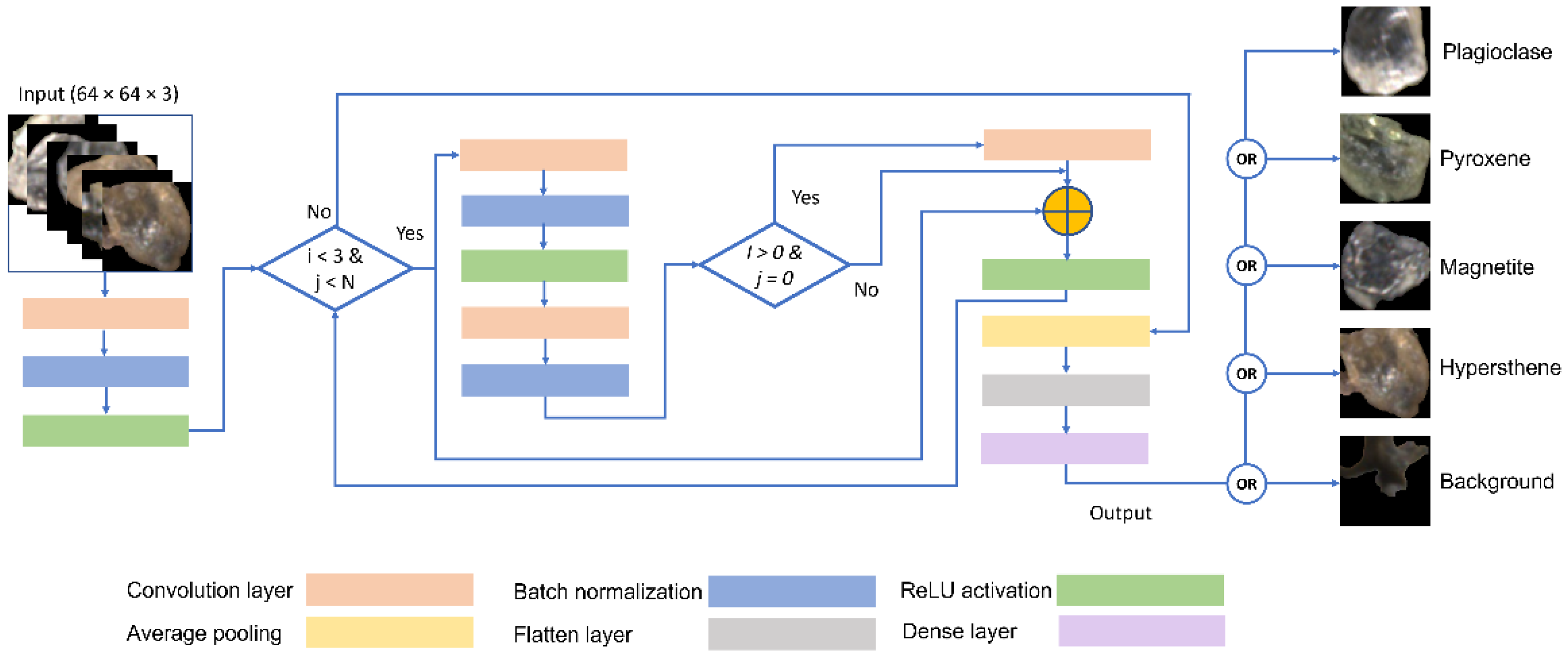 Minerals 12 00455 g009 550