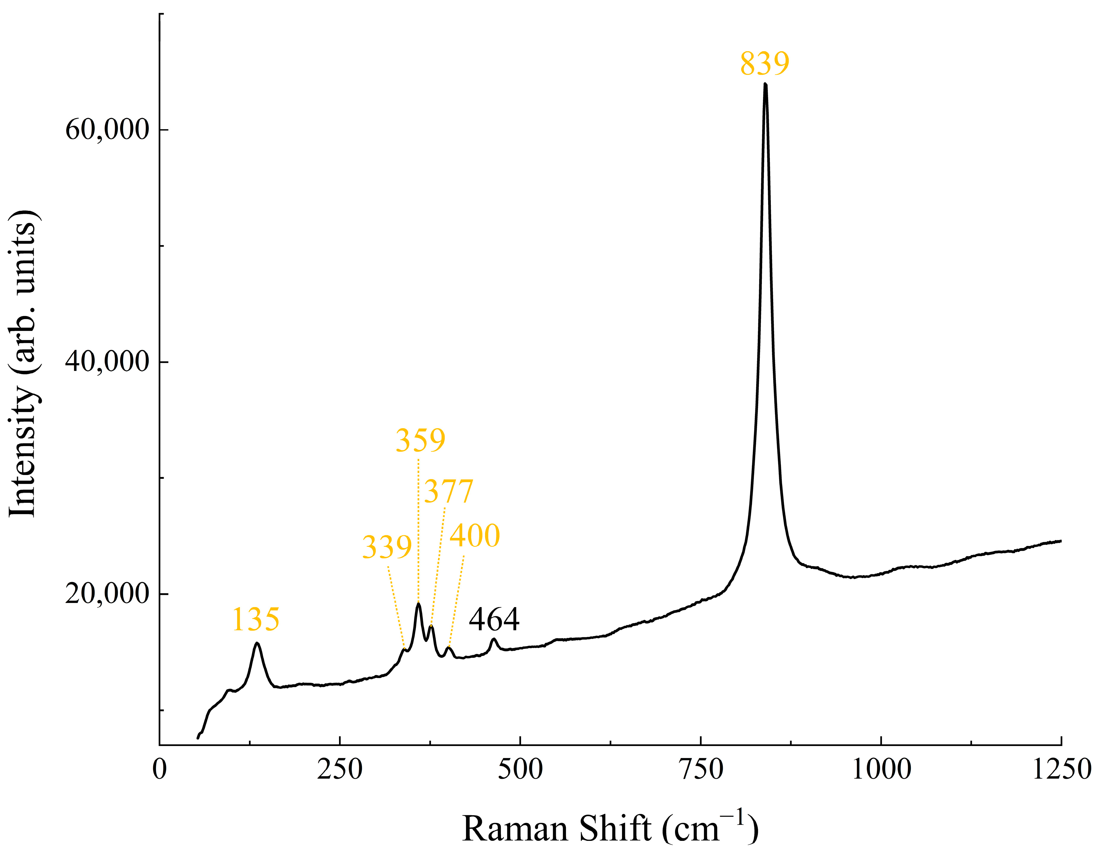 Minerals 12 00456 g003 Minerals 12 00456 g003